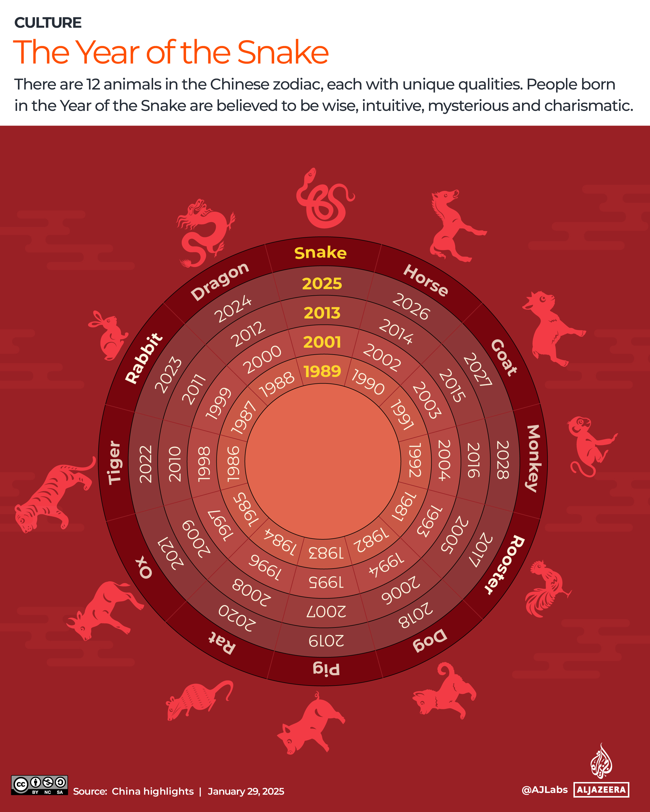 Interactive_Lunar_NewYear_2025_REVISED