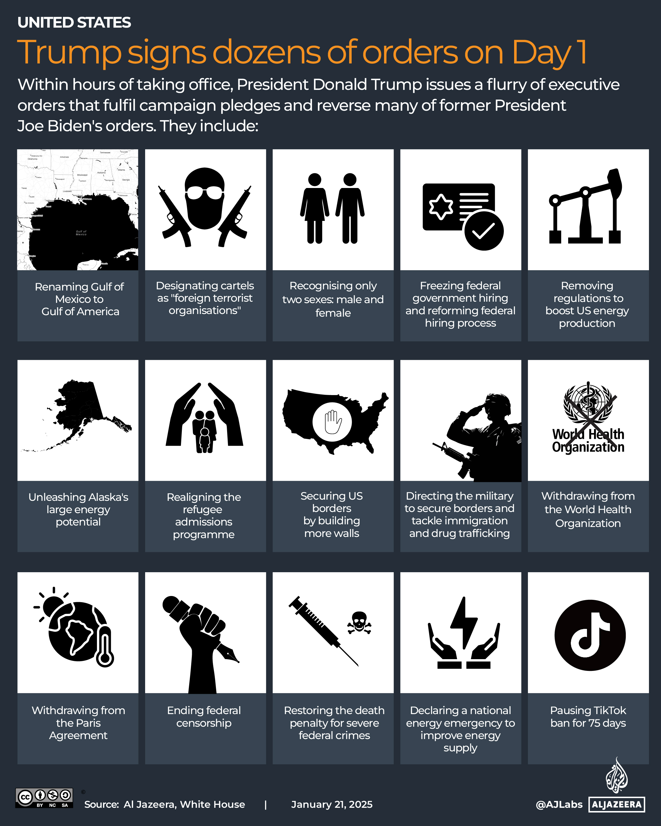 Interactive_Trump_executive_orders_Jan21_2025-1737464821