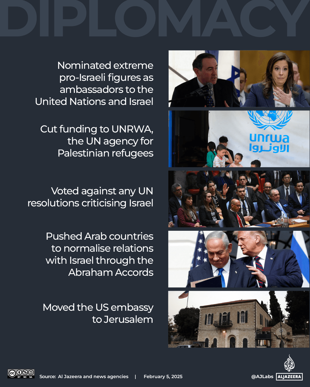 INTERACTIVE-TRUMPS SUPPORT FOR ISRAEL-DIPLOMACY-FEB5-2025-1738758013