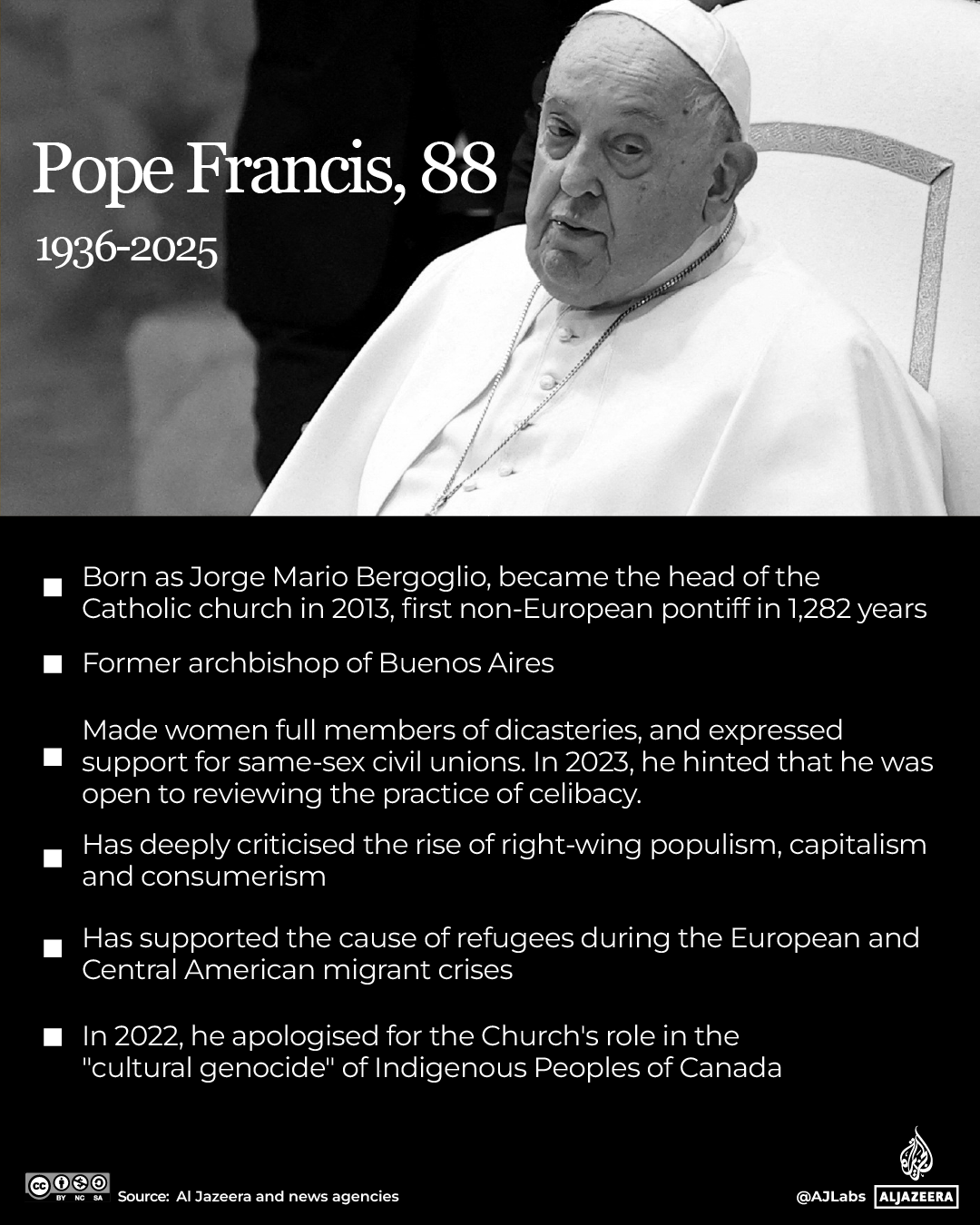 Interactive_Pope_selection_Feb2025_3_INTERACTIVE - Pope OBIT-1740051564