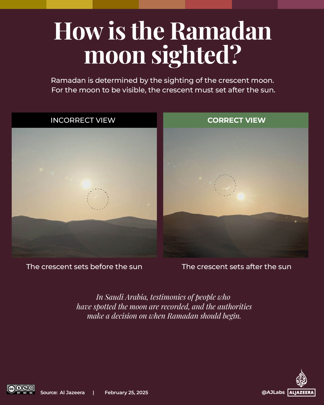 Interactive_Ramadan_2025_How is the moon sighted