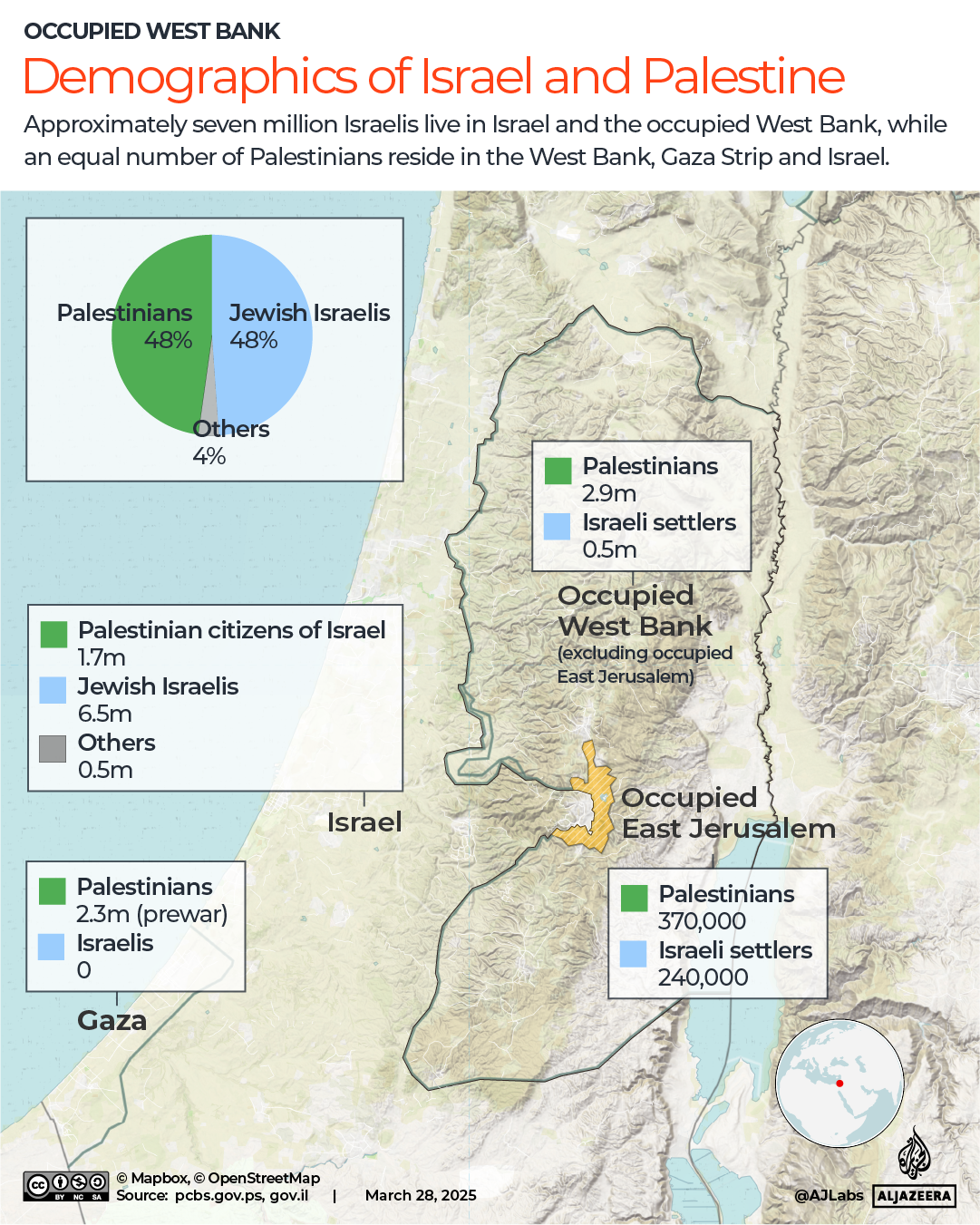 INTERACTIVE - Demographics of Palestine Israel population-1743158470