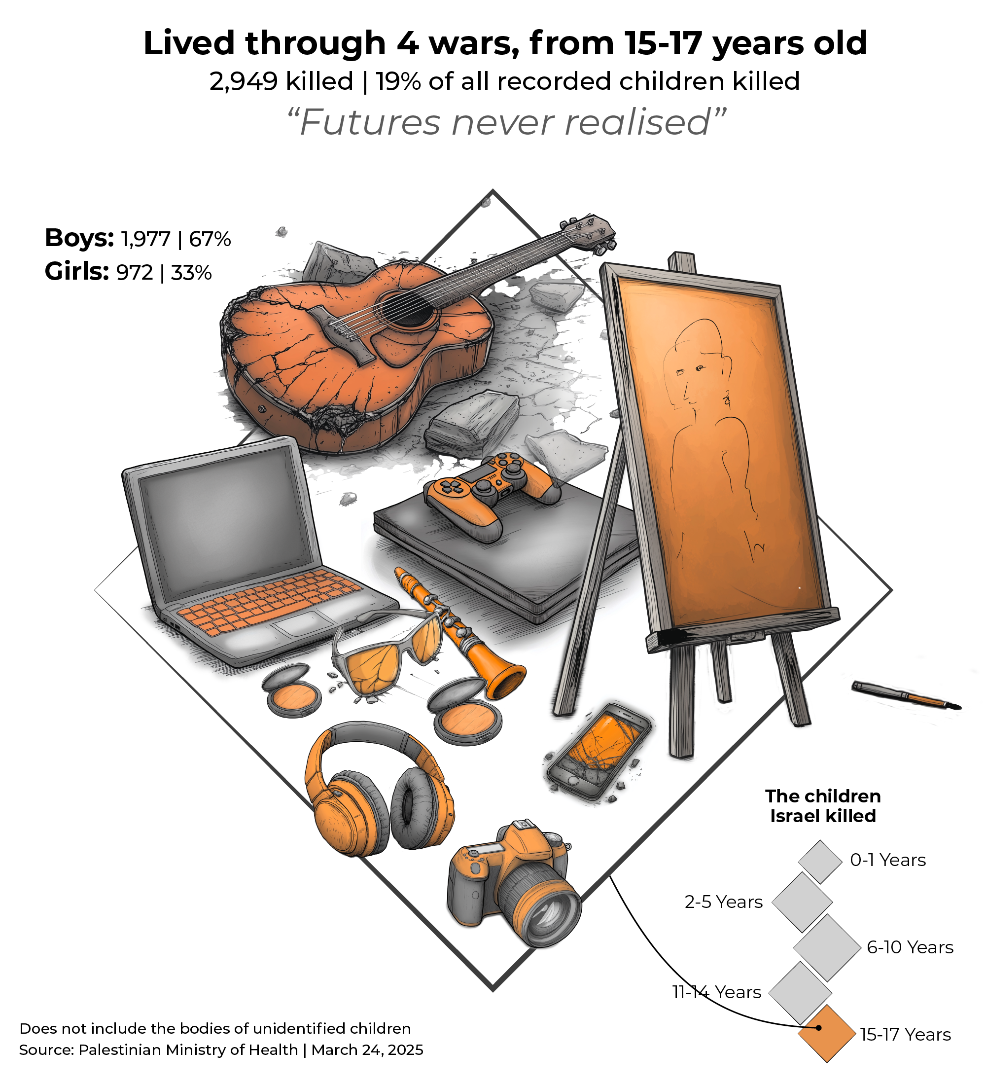 INTERACTIVE - Gaza children killed Israel four wars-1742978690