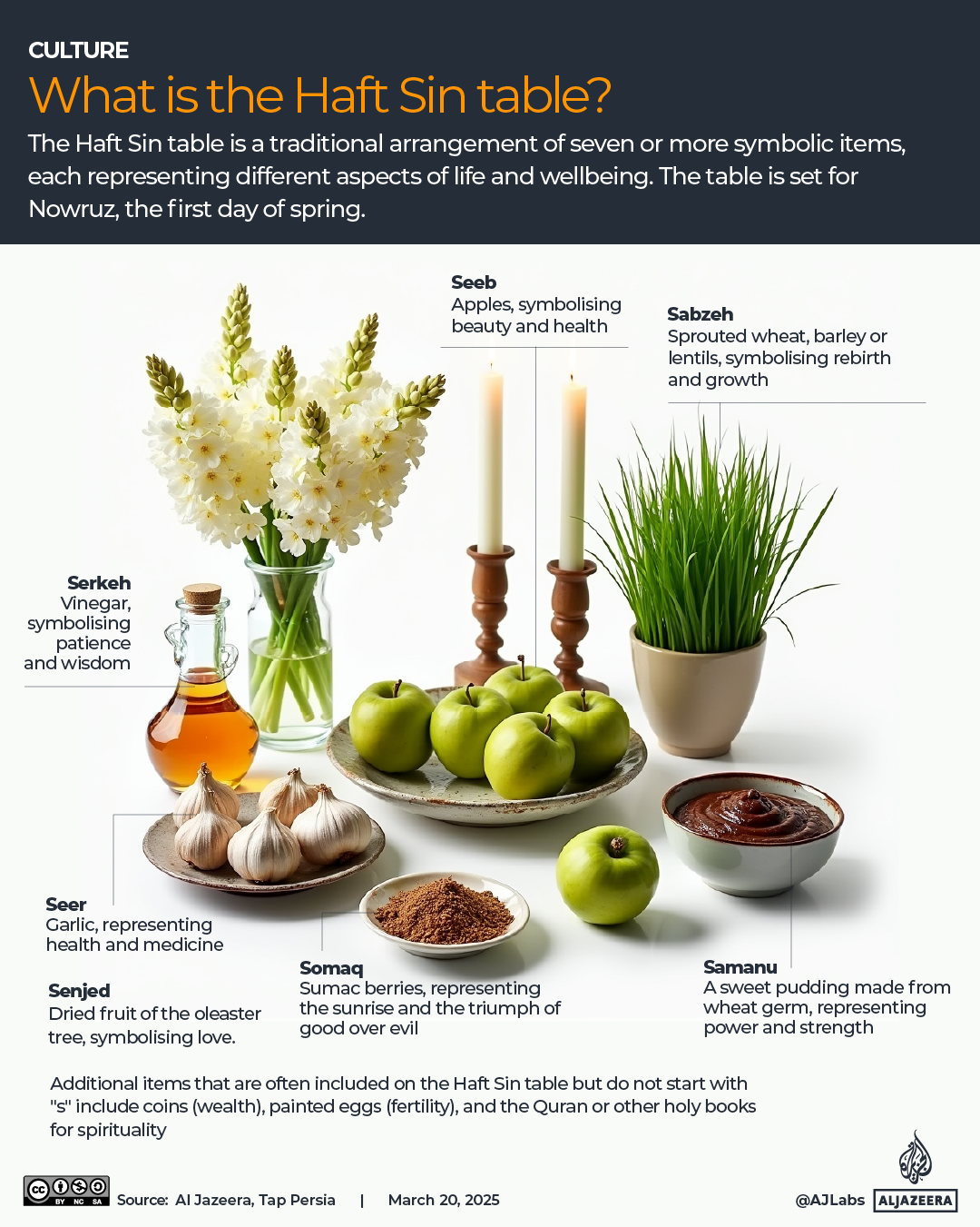 INTERACTIVE Nowruz What is the Haft Sin table-1742443817