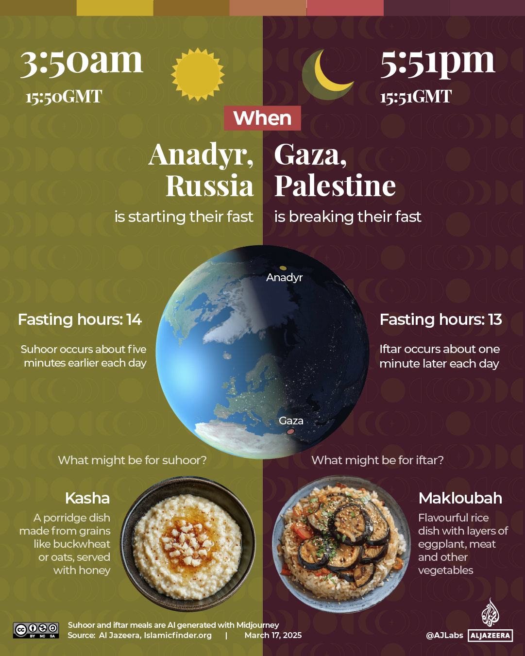 INTERACTIVE Ramadan Palestine Russia-1742189209