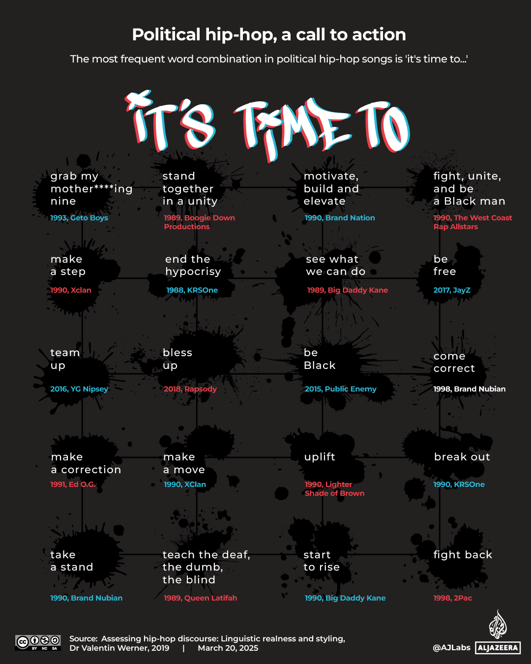 Interactive_HipHop_Lyrics_CALLTOACTION_March20_2025