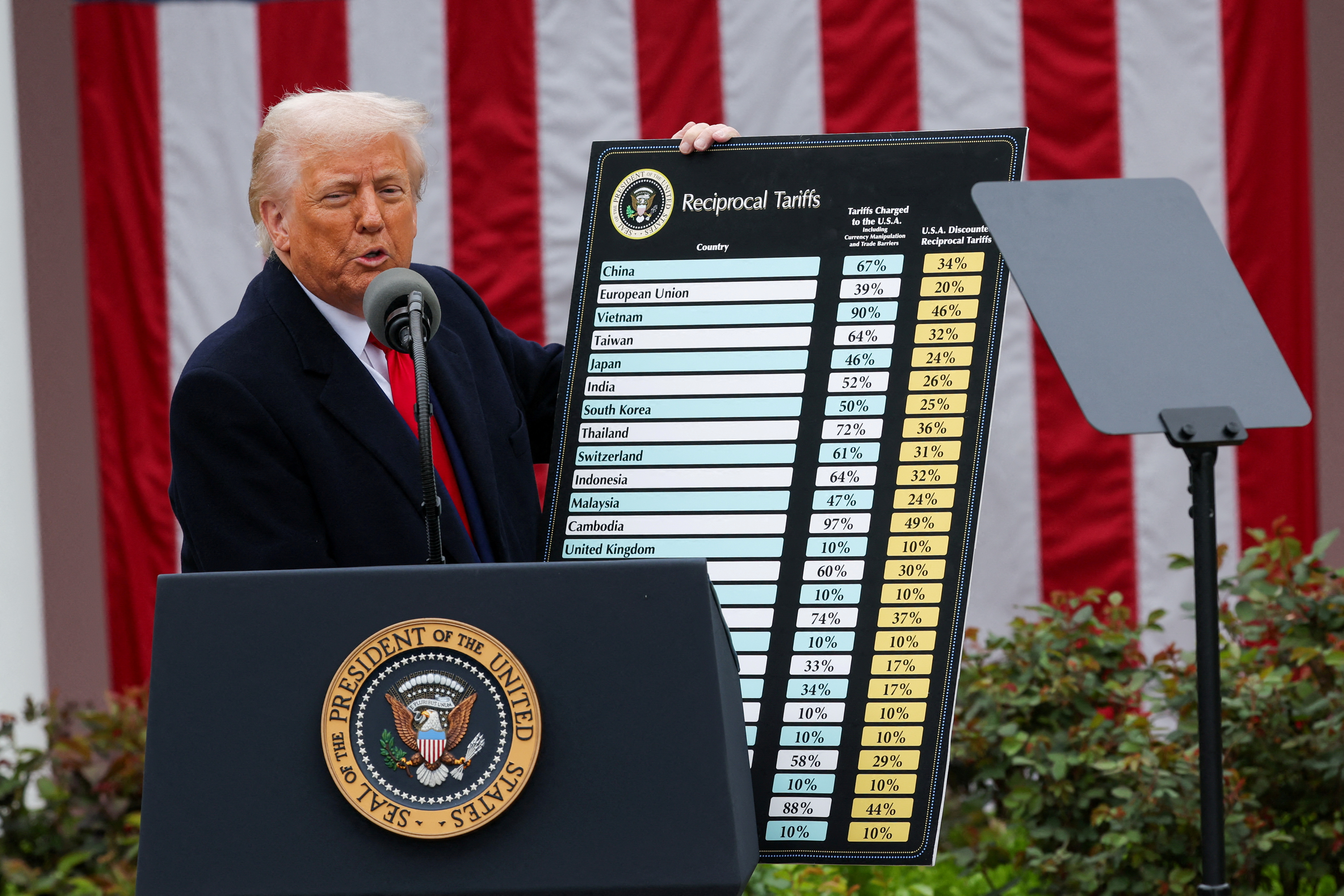 U.S. President Donald Trump delivers remarks on tariffs in the Rose Garden at the White House in Washington, D.C., U.S., April 2, 2025. REUTERS/Carlos Barria TPX IMAGES OF THE DAY