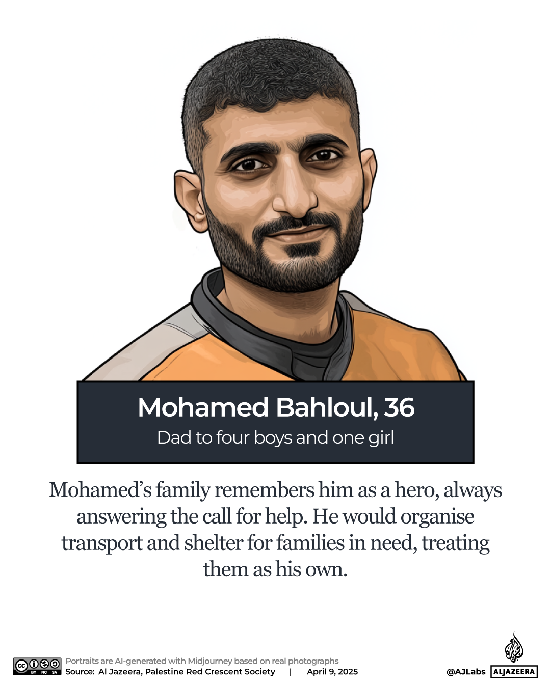 INTERACTIVE - Palestinian aid workers killed Gaza PRCS- Bahloul-1744183127