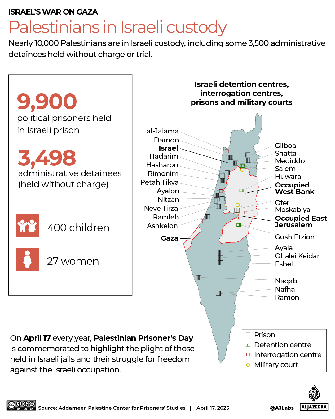 INTERACTIVE - Palestinians in Israeli custody-1744829402