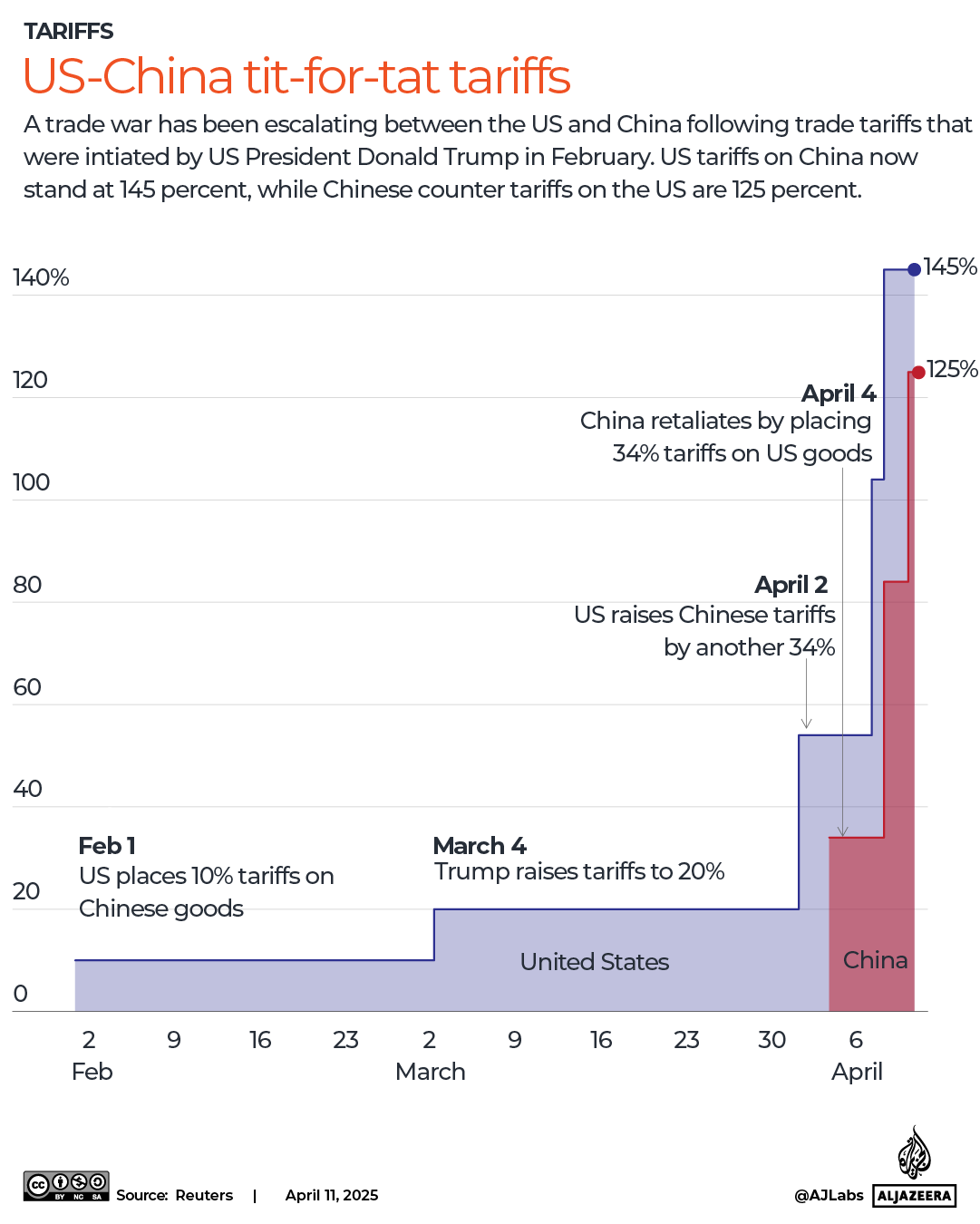 INTERACTIVE-TARIFFS-US-CHINA-1744927788