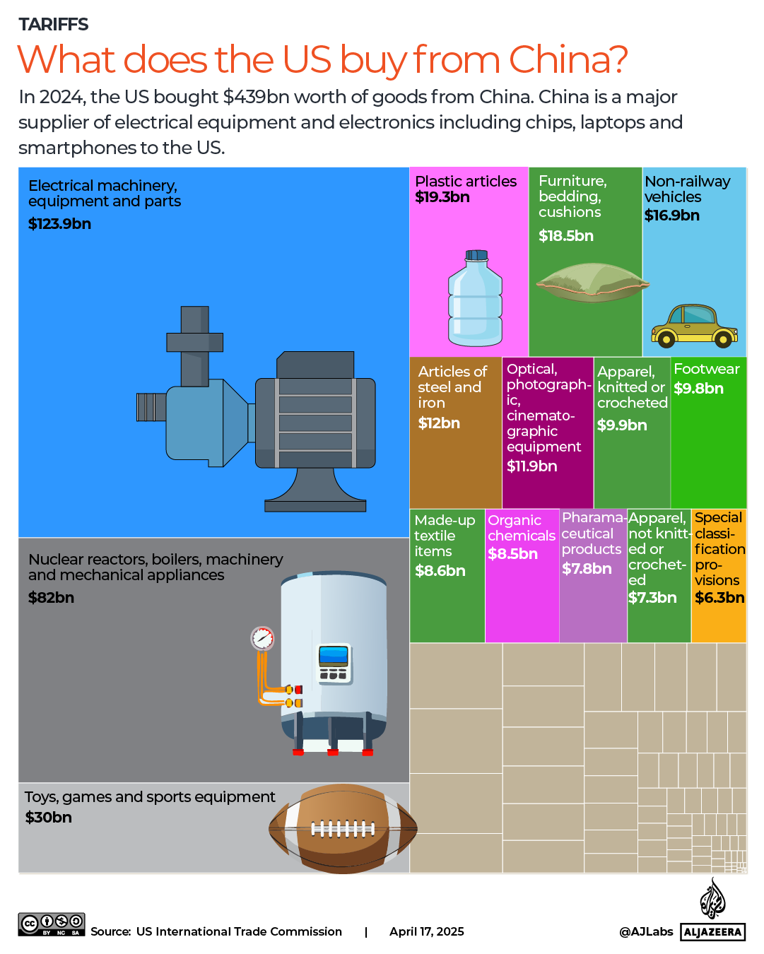 INTERACTIVE-US-CHINA-EXPORTS_1-1744896600