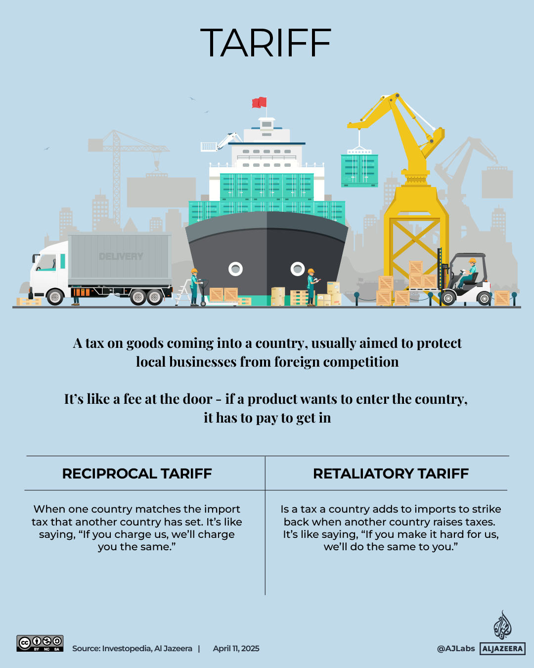 Interactive_IllustratedGuide_Economy_April11_TARIFF