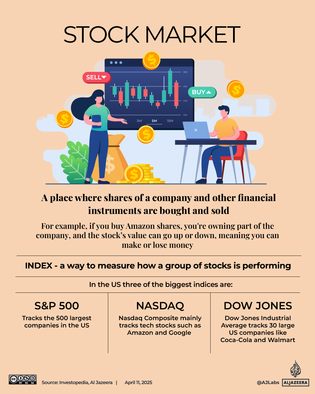 Interactive_IllustratedGuide_Economy_April11_2025-Stock market