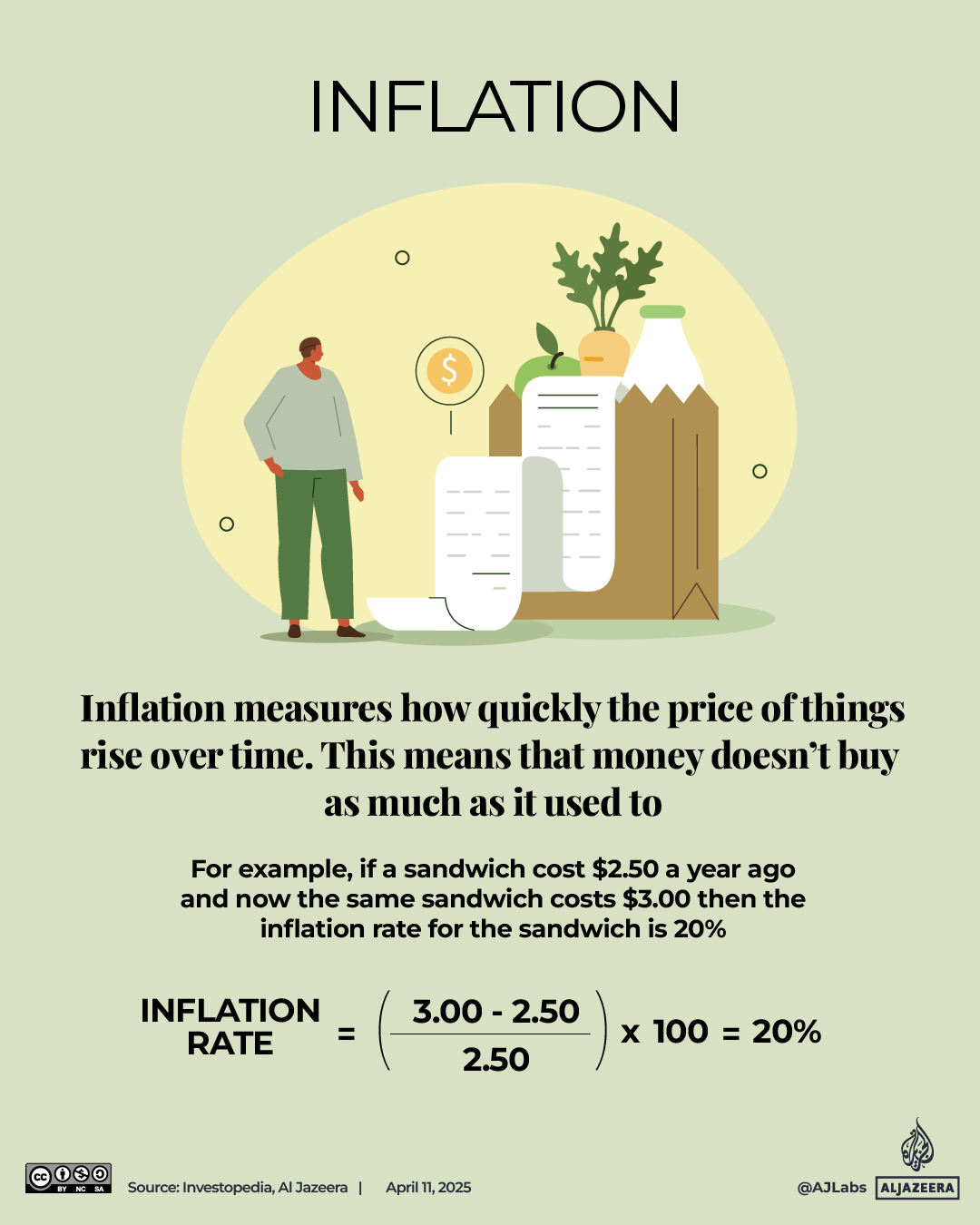 Interactive_IllustratedGuide_Economy_April11_2025-Inflation
