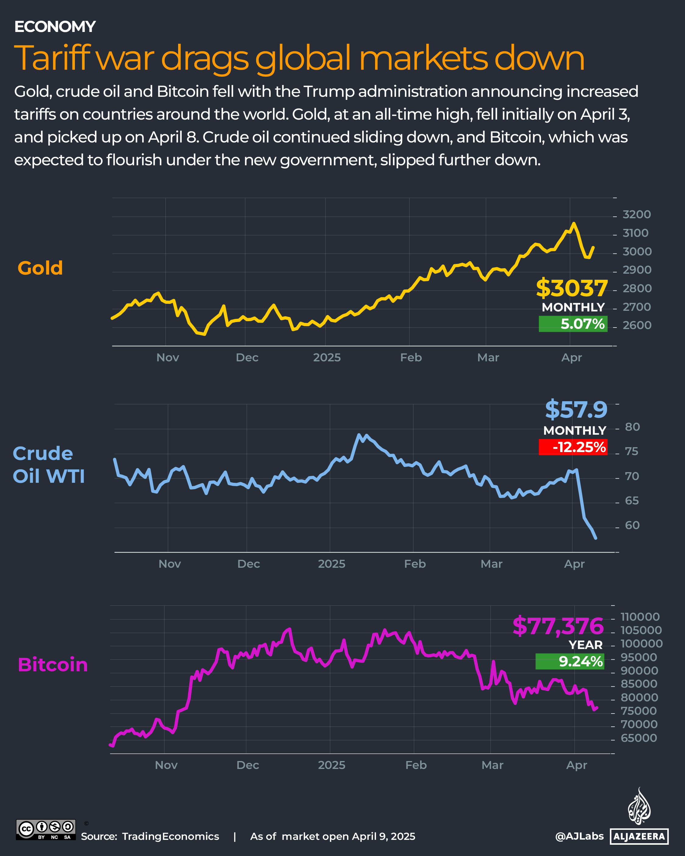 Interactive_USD_Markets_APR9_2025_OTHER_MARKETS