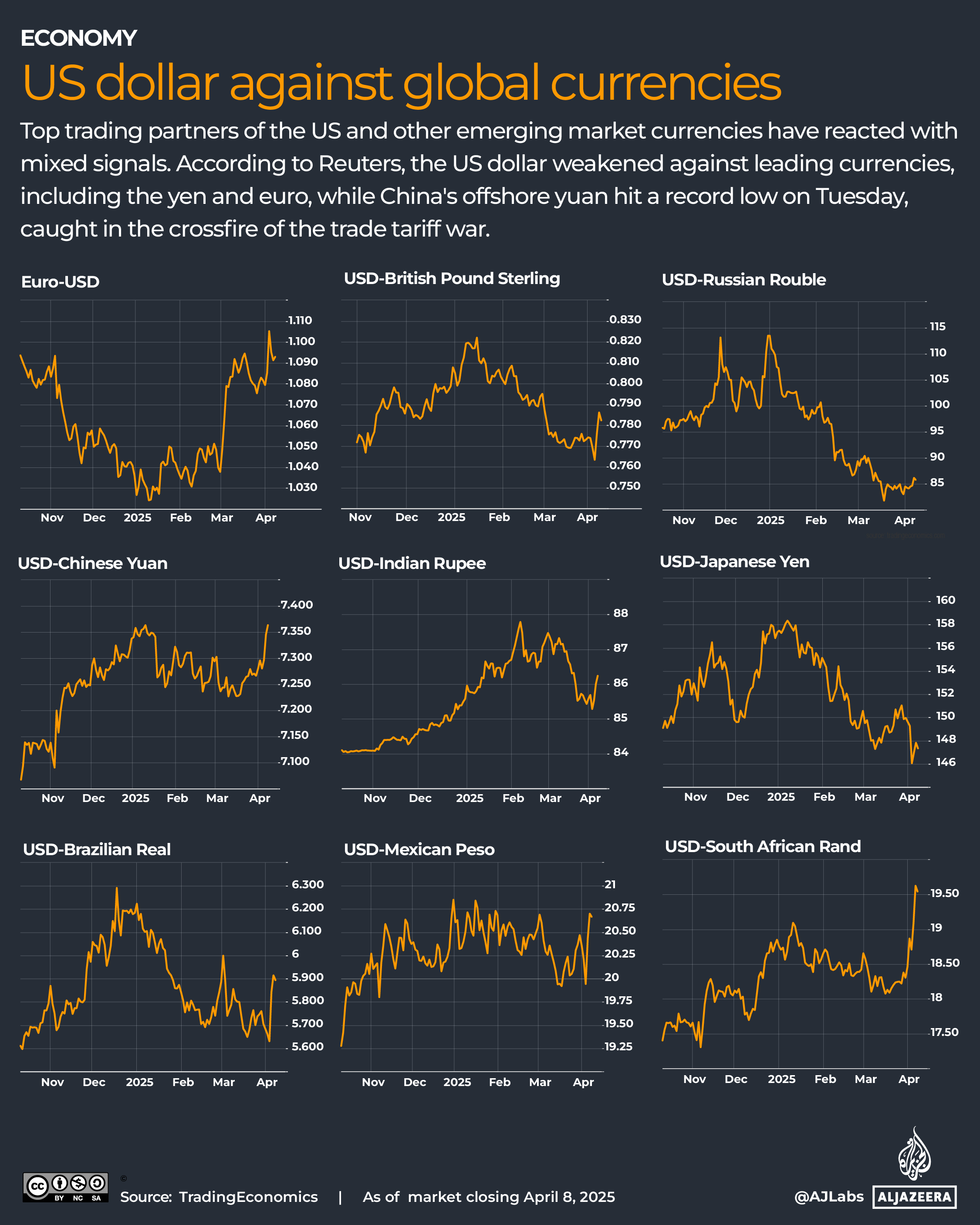 Interactive_USD_Markets_APR9_2025-02-1744194899