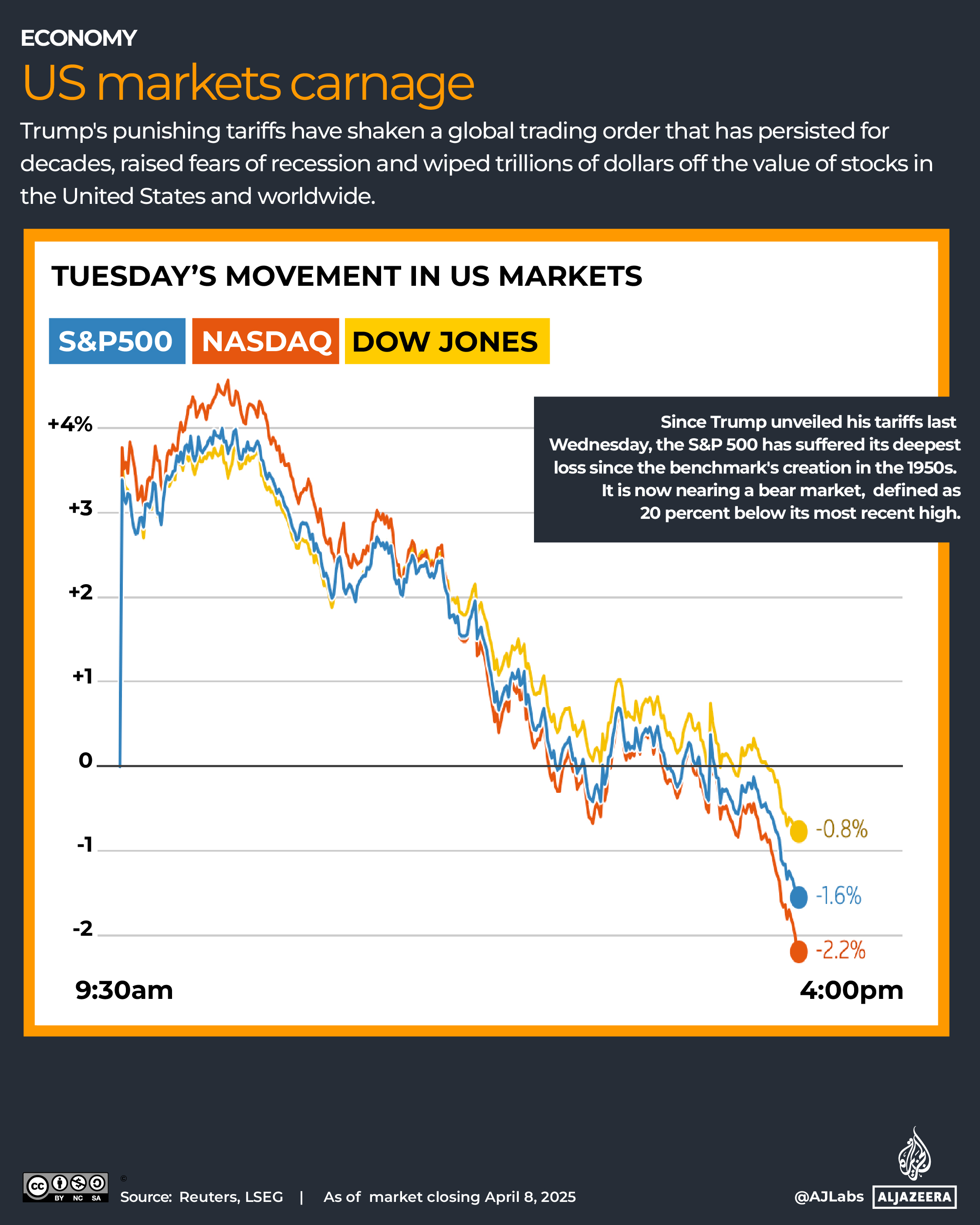 Interactive_USD_Markets_APR9_2025_US_MARKETS_CARNAGE