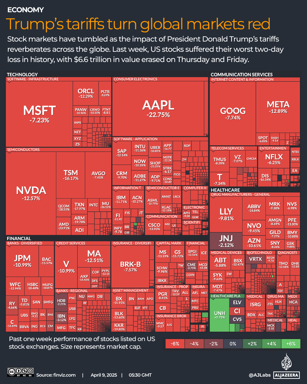 Interactive_USD_Markets_APR9_2025_Global_Markets_Red