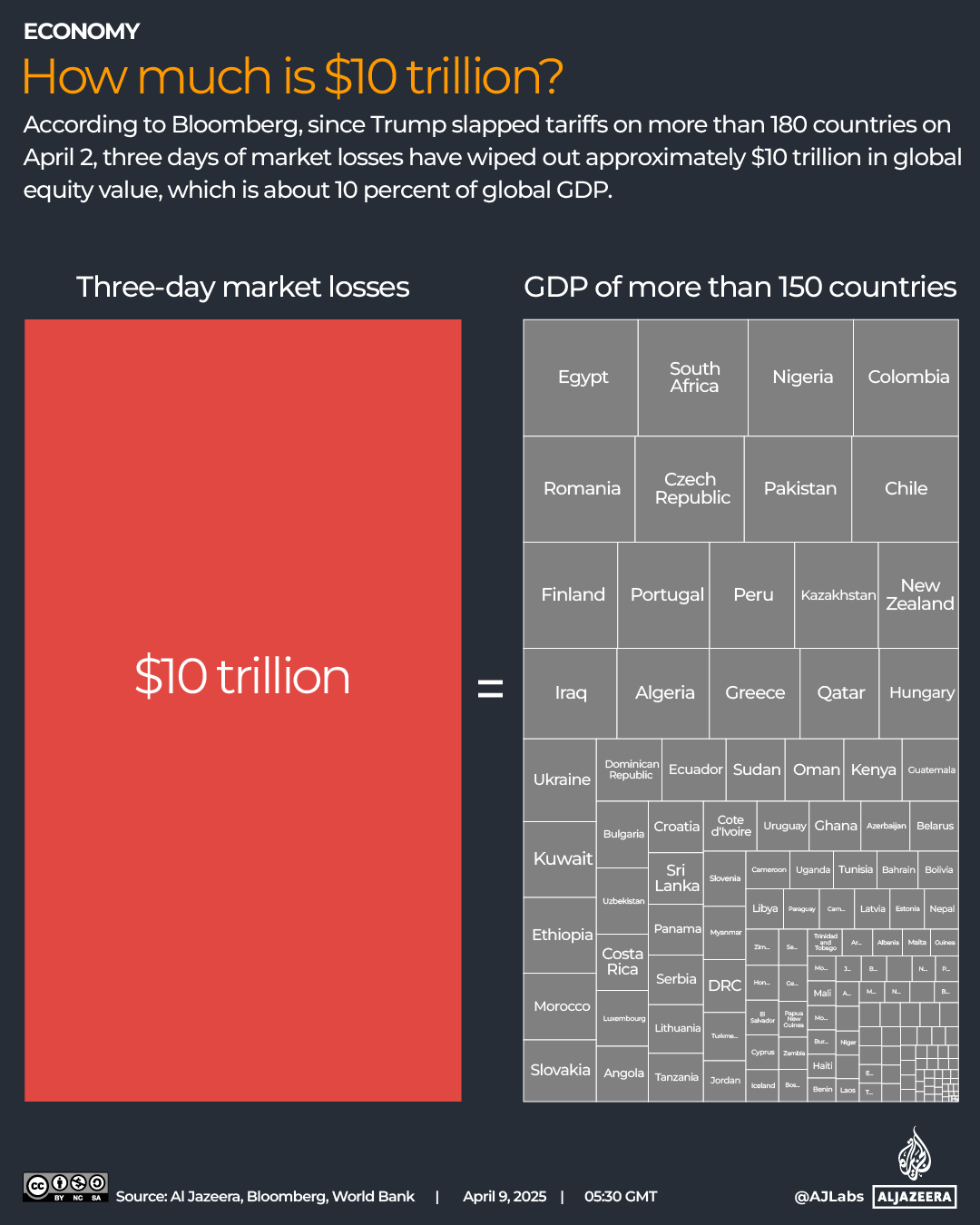 Interactive_USD_Markets_APR9_2025_How much is 10 trillion?