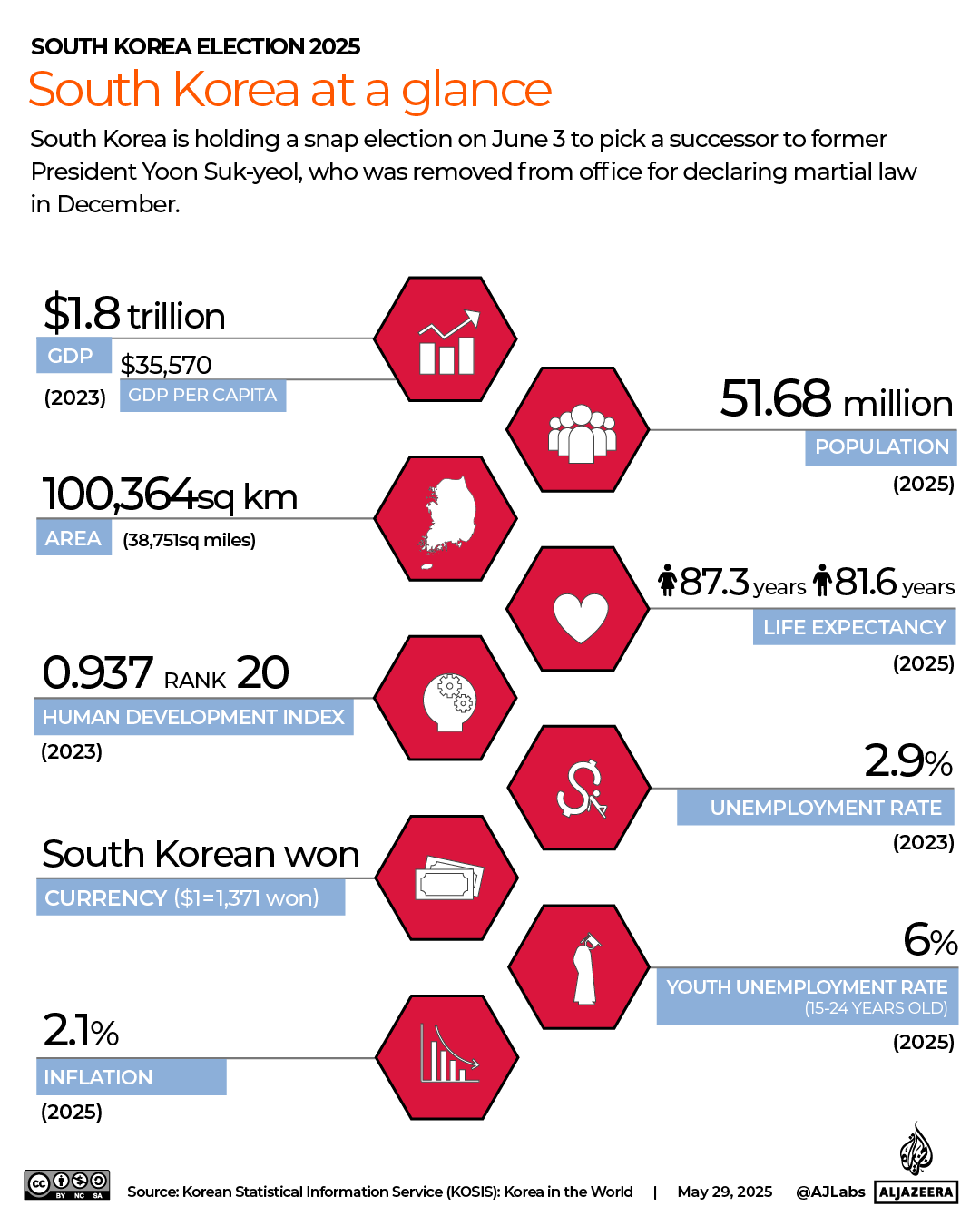 Interactive_SouthKorea_at a glance