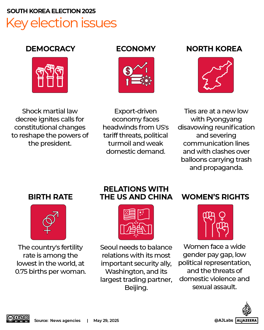 Interactive_SouthKorea_KeyelectionIssues