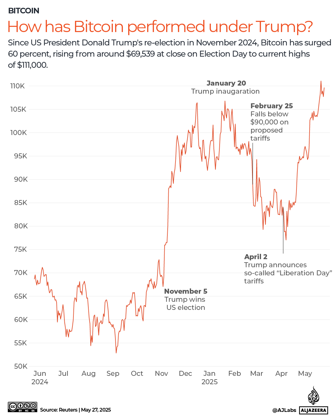 INTERACTIVE-TRUMP-BITCOIN-1748367046