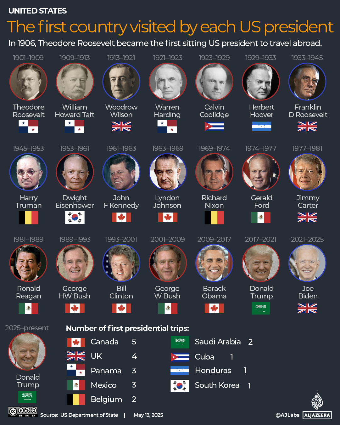 INTERACTIVE - The first county visited by each US president-1747121985