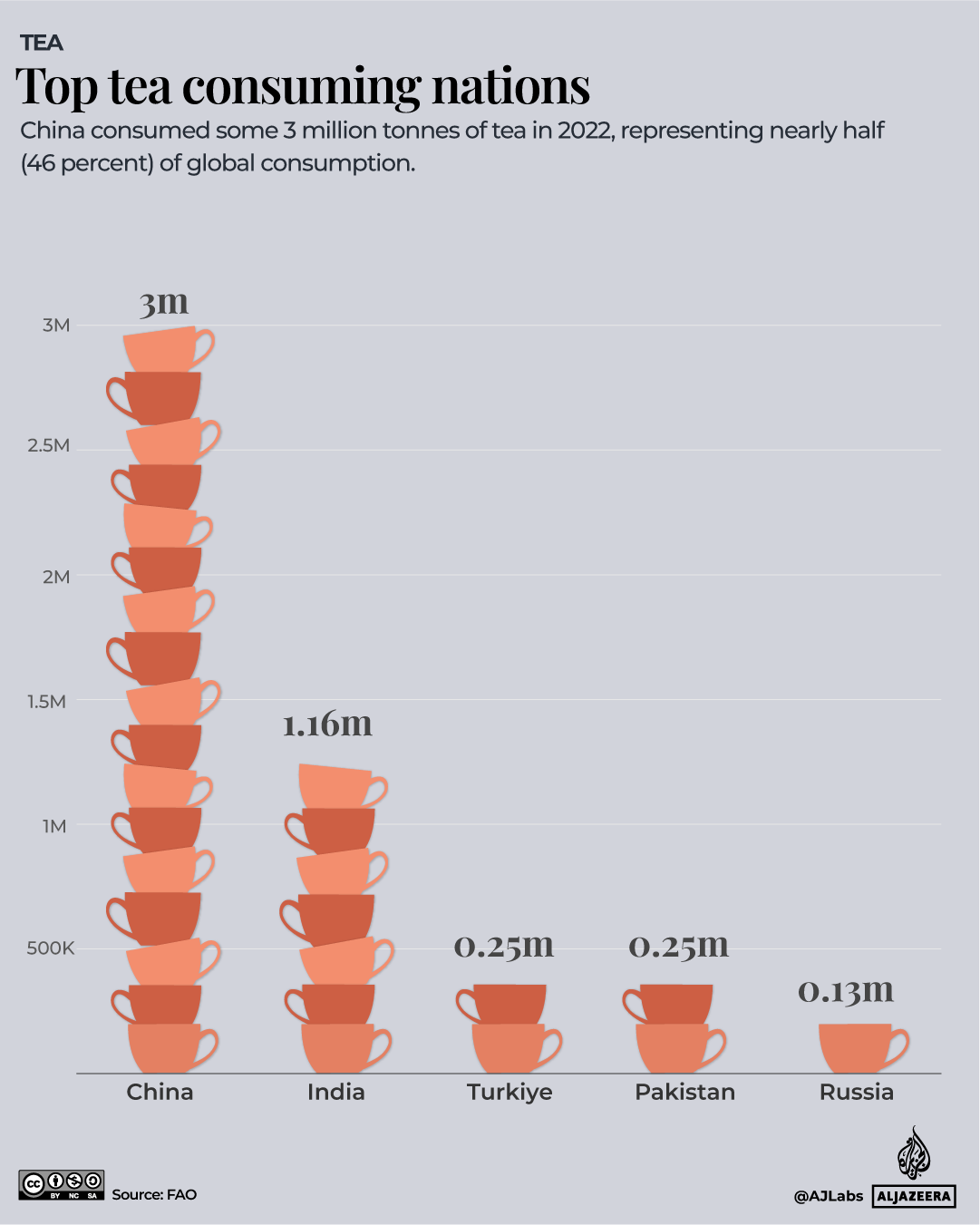 INTERACTIVE_TEA_DAY_TEA_CONSUMPTION_MAY20_2025-1747750390