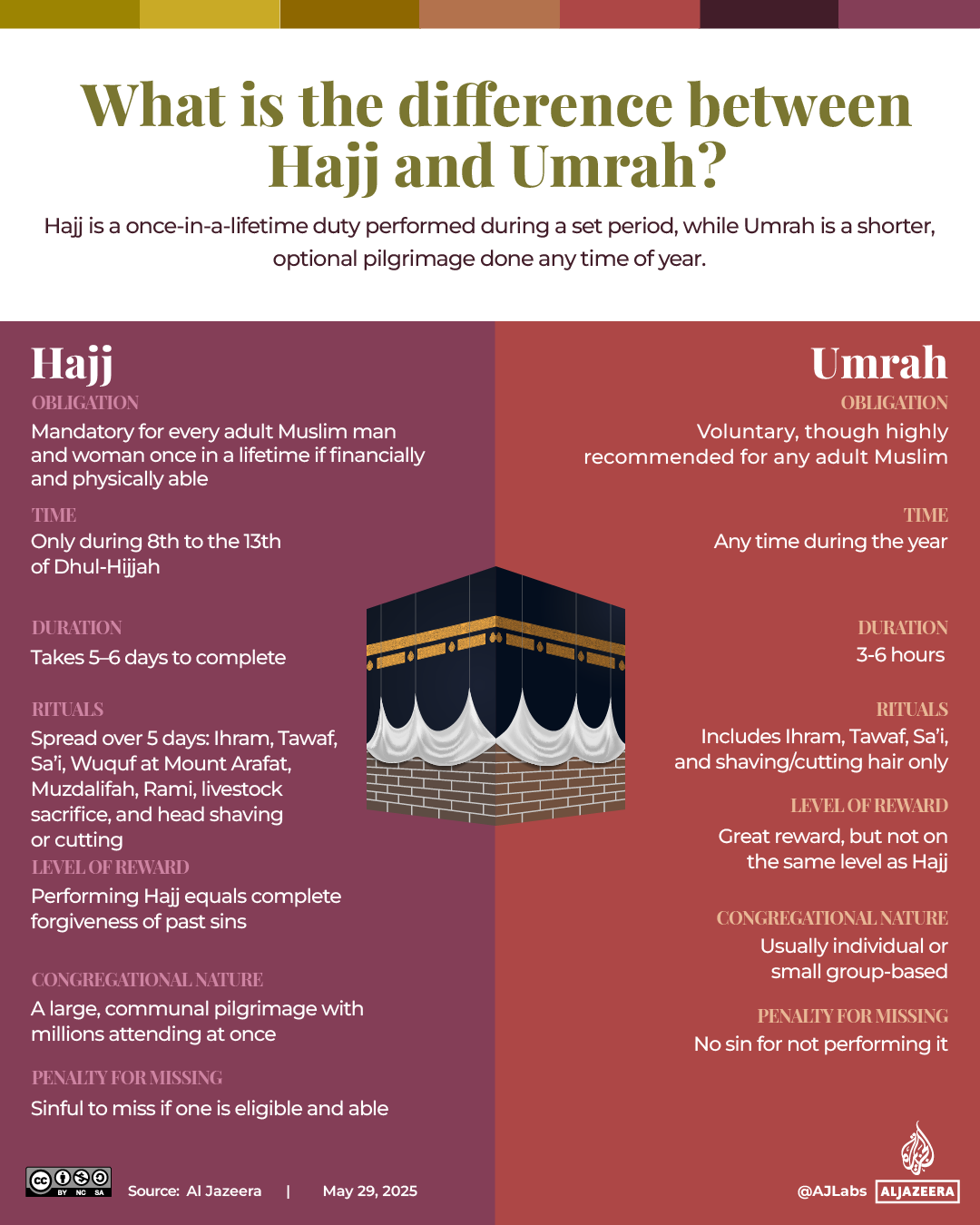 Interactive_Eid_Hajj_2025_2-04-1748416655