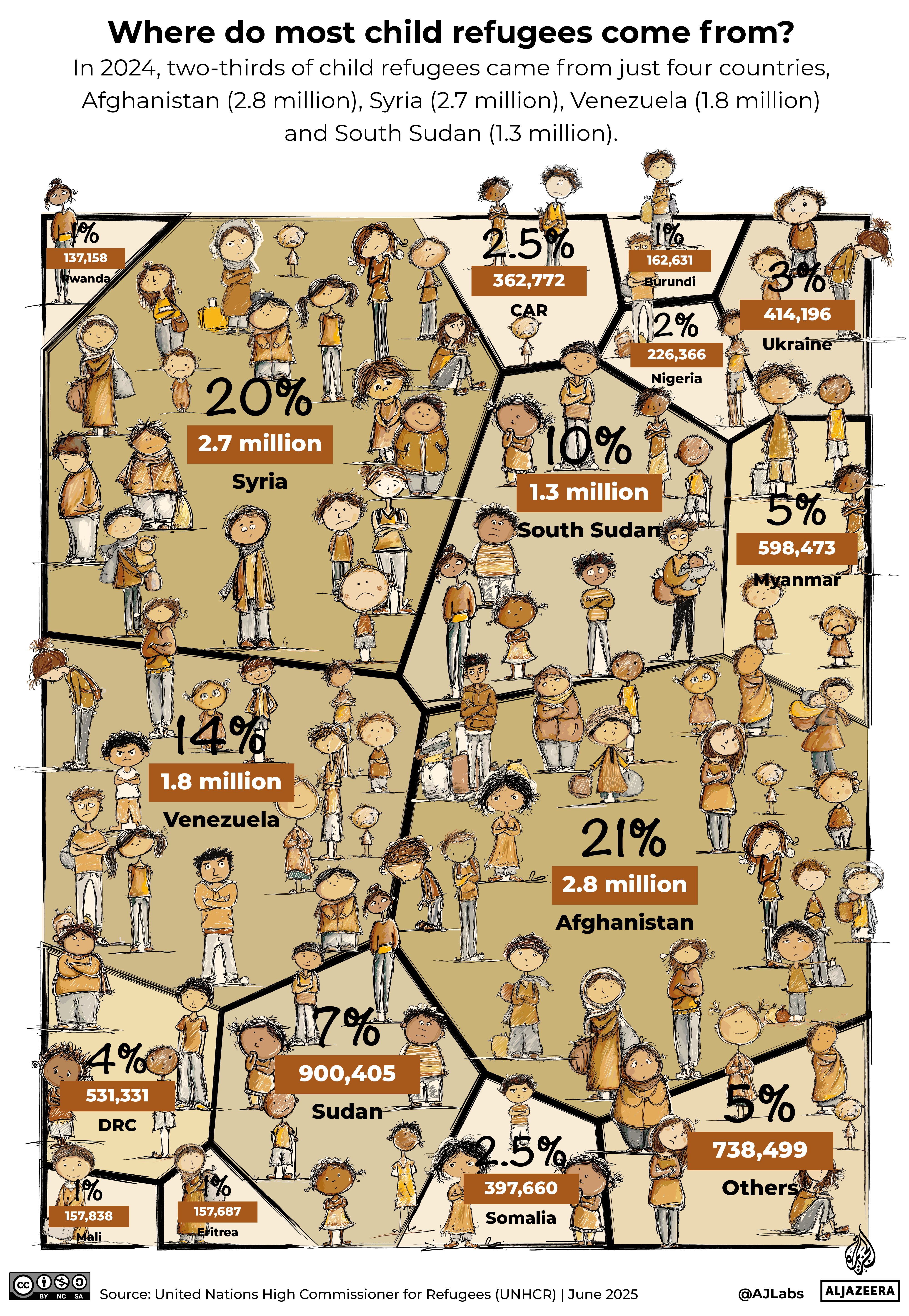 INTERACTIVE-REFUGEE-CHILDREN-GFX4@2x-1750347742