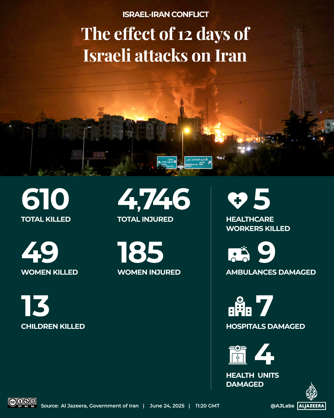 Interactive_Human_toll_June24_2025_REVISED