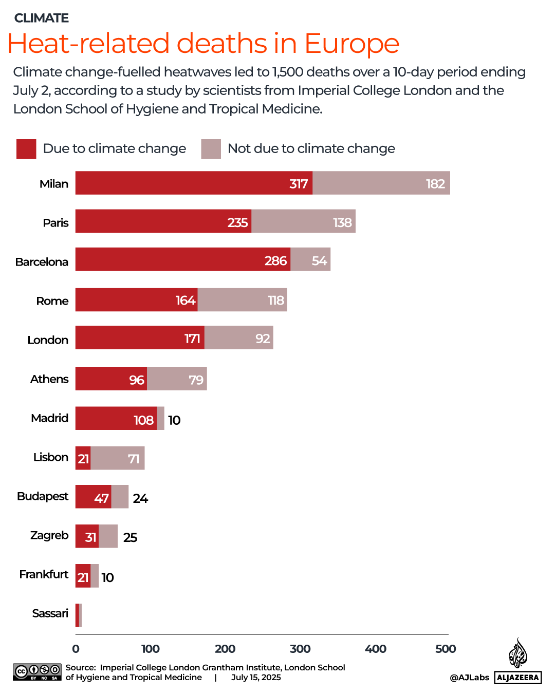 INTERACTIVE - HEAT RELATED DEATHS-europe - JULY 15, 2025-1752658450