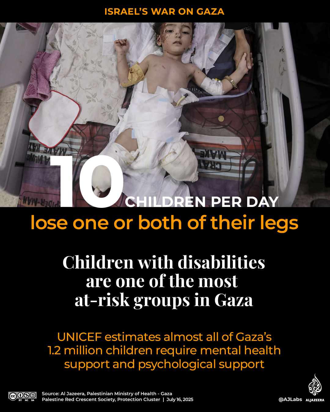 Interactive_Gaza_Children_report_July16_2025_children amputees