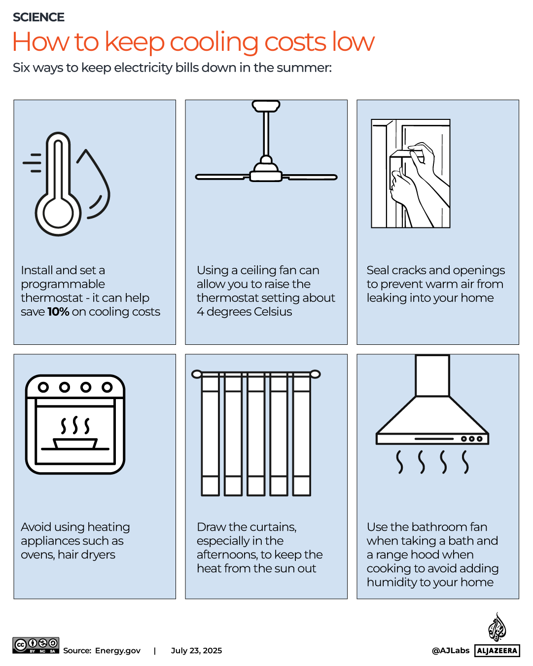 interactive-How to keep cooling costs low-june8-2025 copy-1753275613
