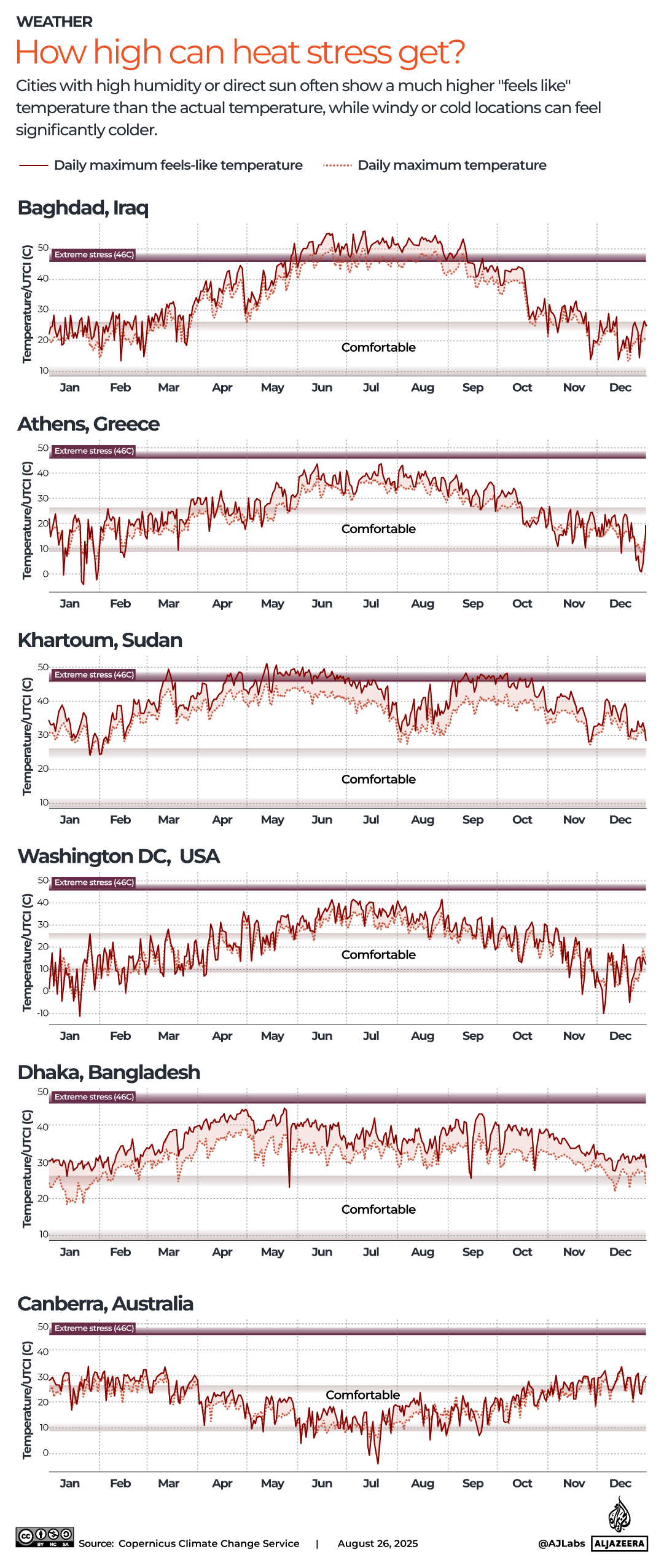 INTERACTIVE-How high can heat stress get-heat stress - August 26, 2025-1756208130