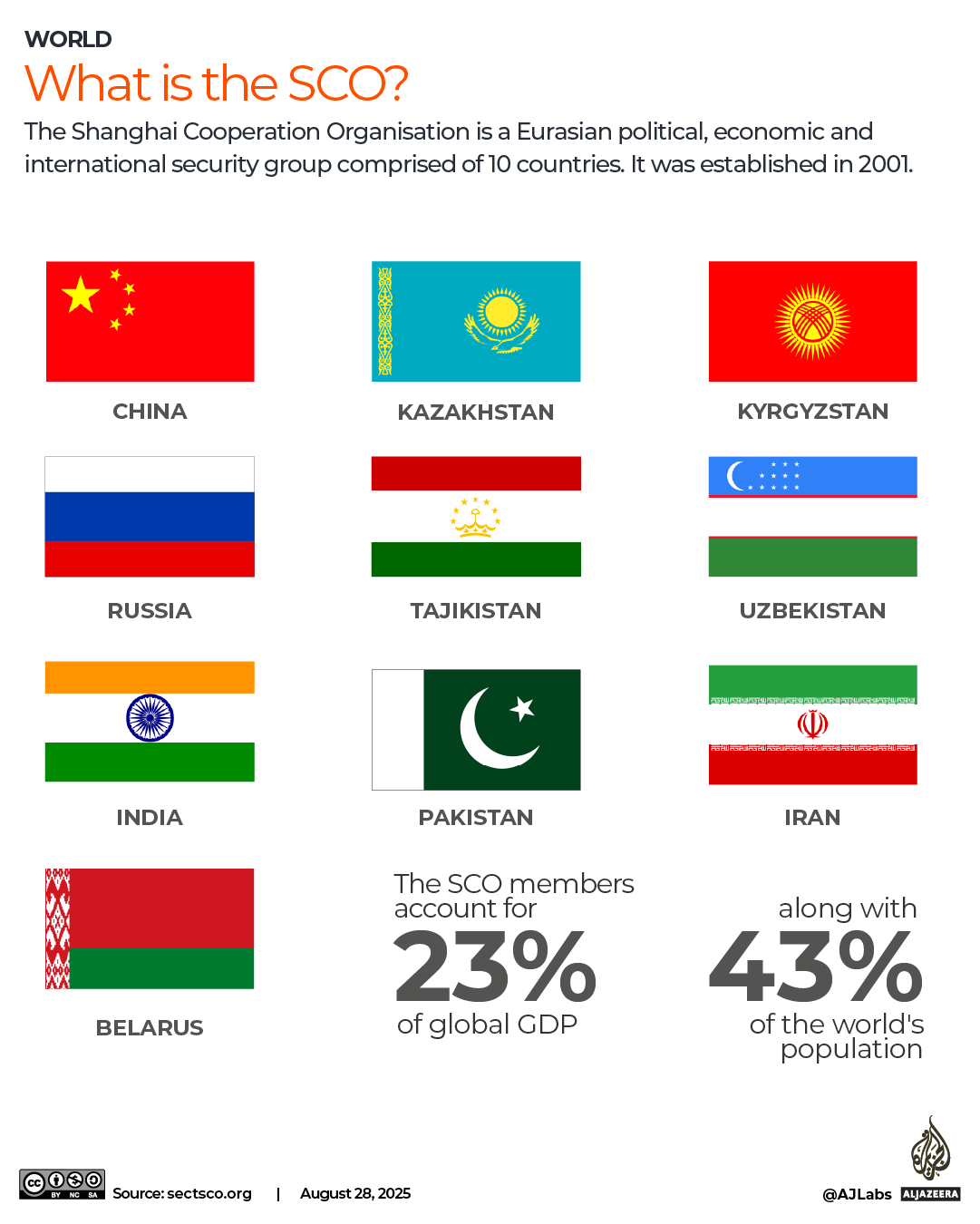 INTERACTIVE_SCO_2025