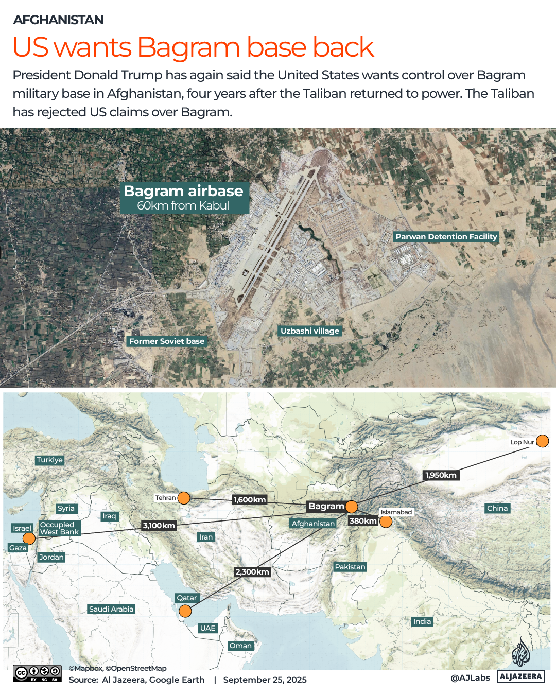 Interactive_Bagram_airbase_September25_2025