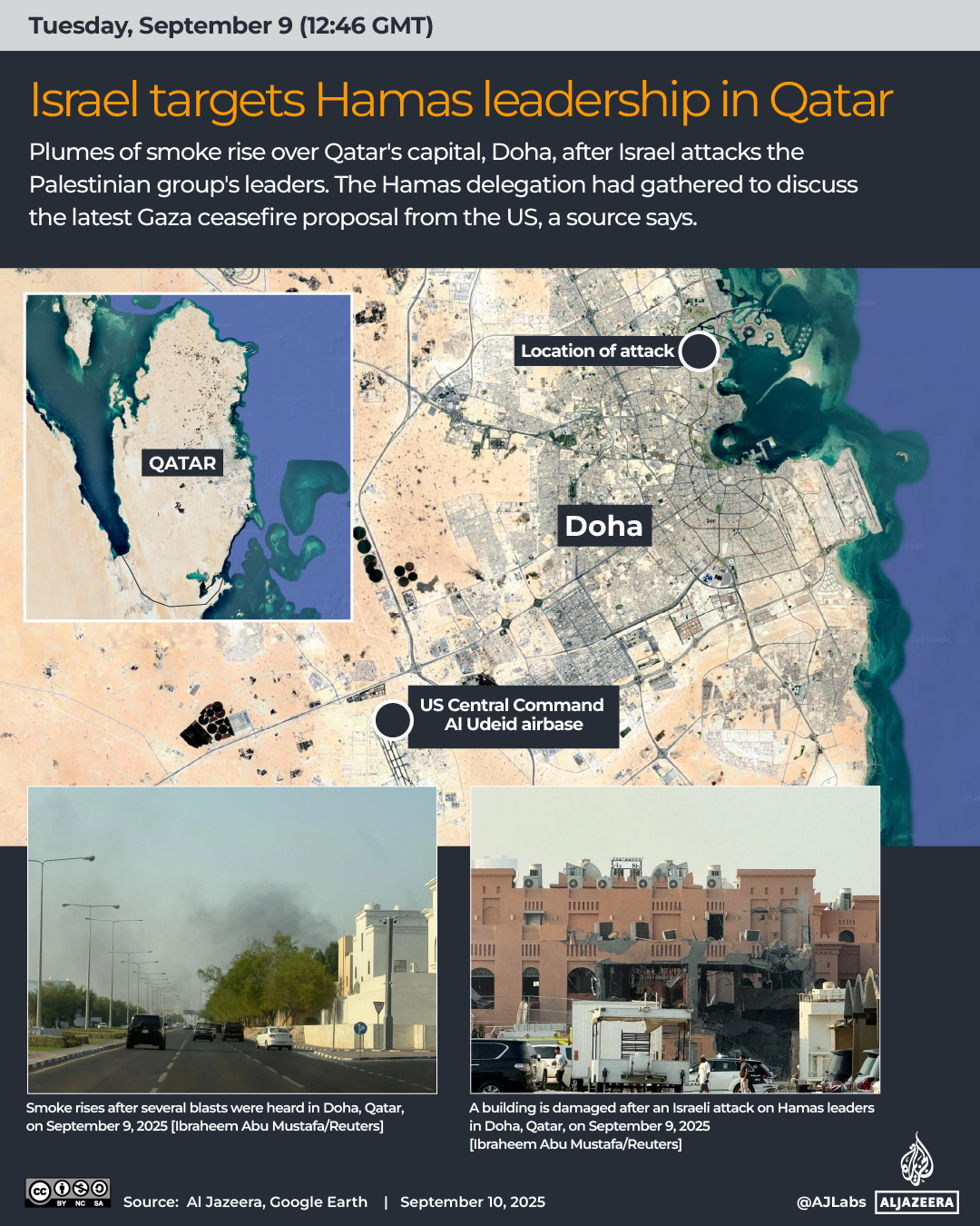 REVISED: Interactive_Israel_attacks_nations_Sept10_2025_FLOTILLAInteractive_Israel_attacks_nations_Sept10_2025-QATAR