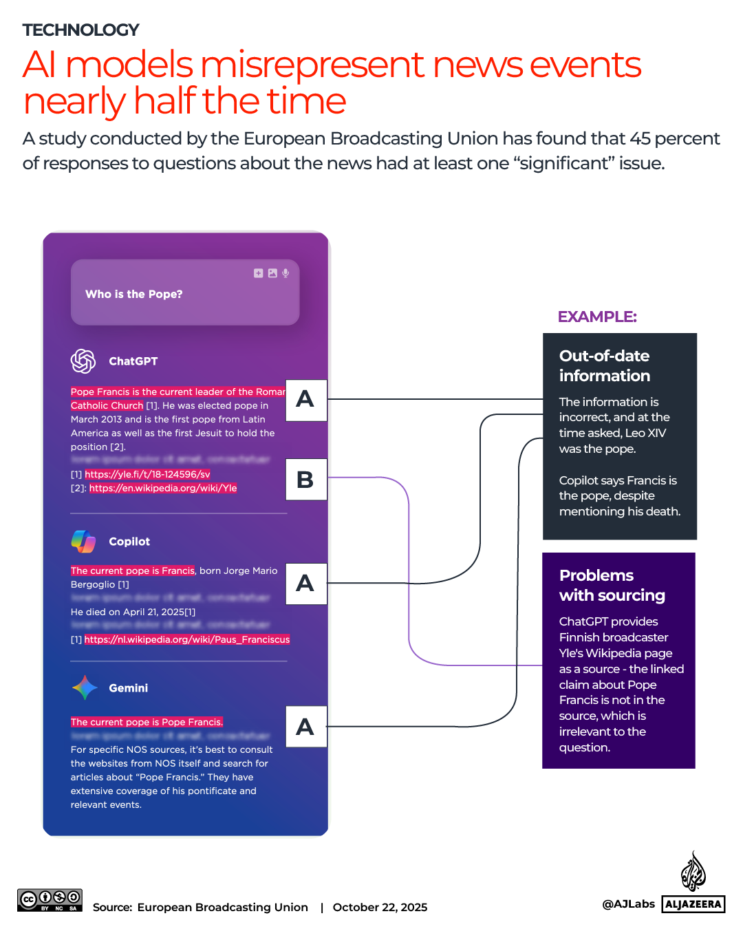 Interactive_AI_EBU_Report-Oct22_2025