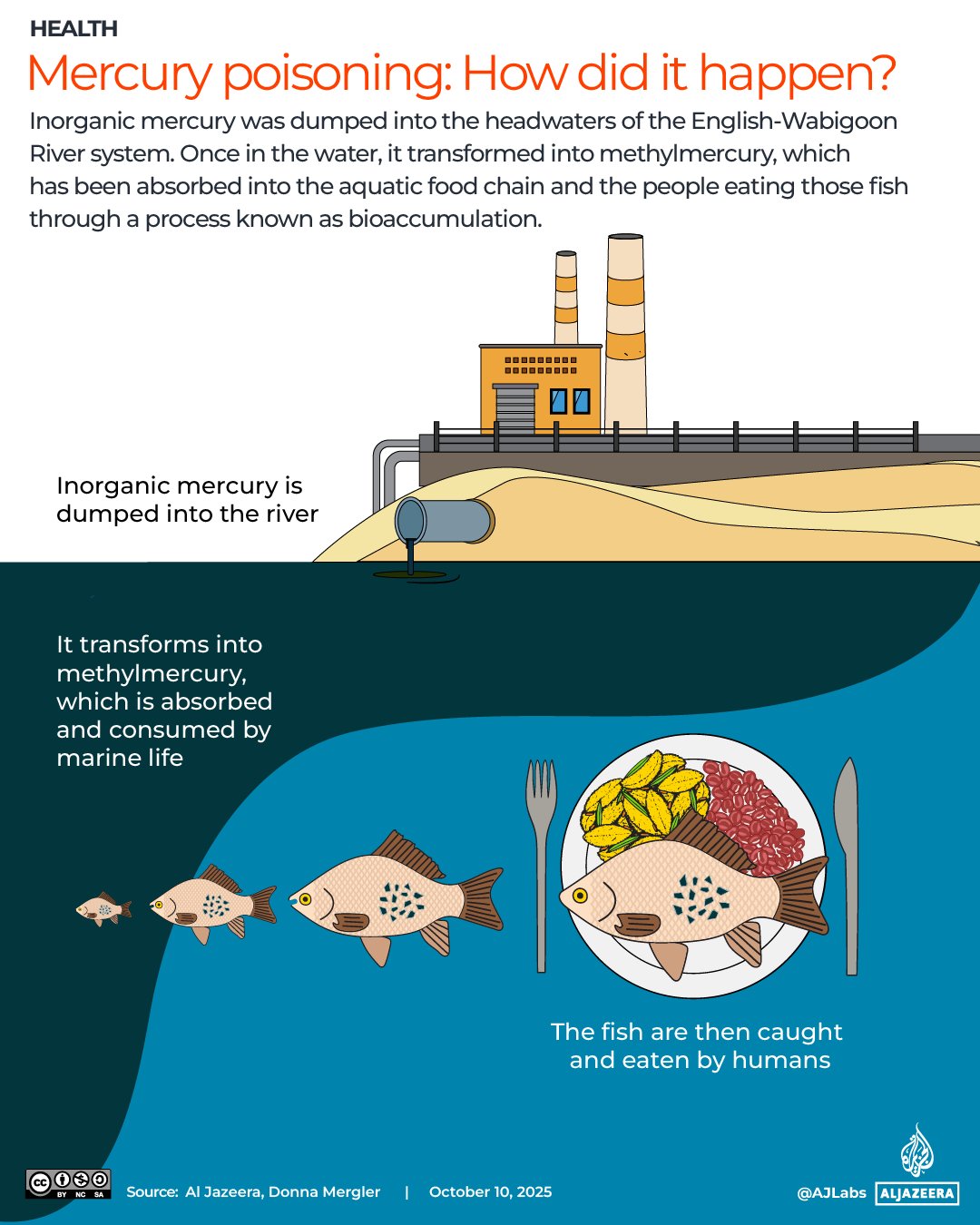 Interactive_Canada_FirstNations_maps_October10_2025_MercuryPoisoning
