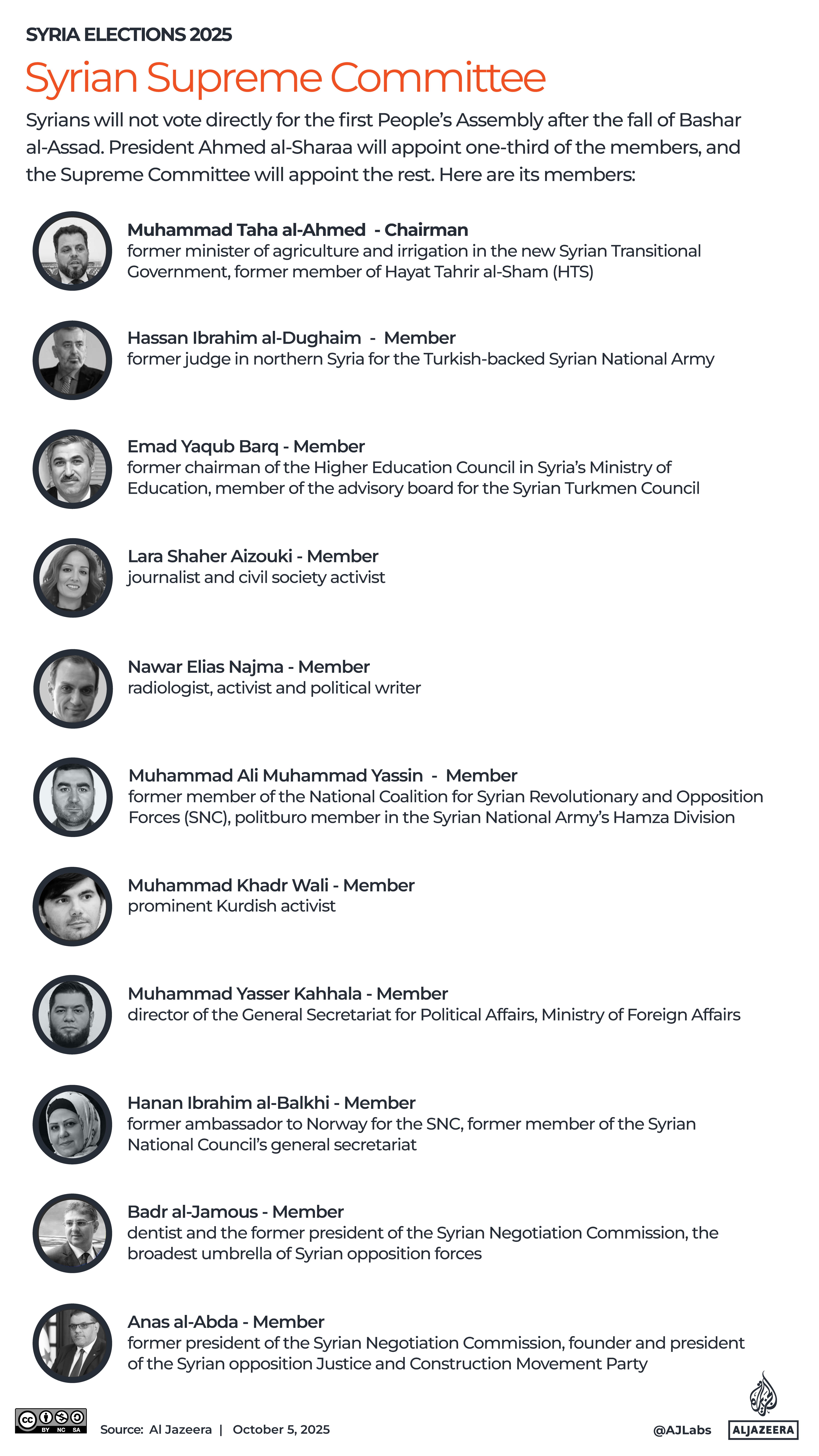 Interactive_Syria_elections_October5_2025-02-1759665195