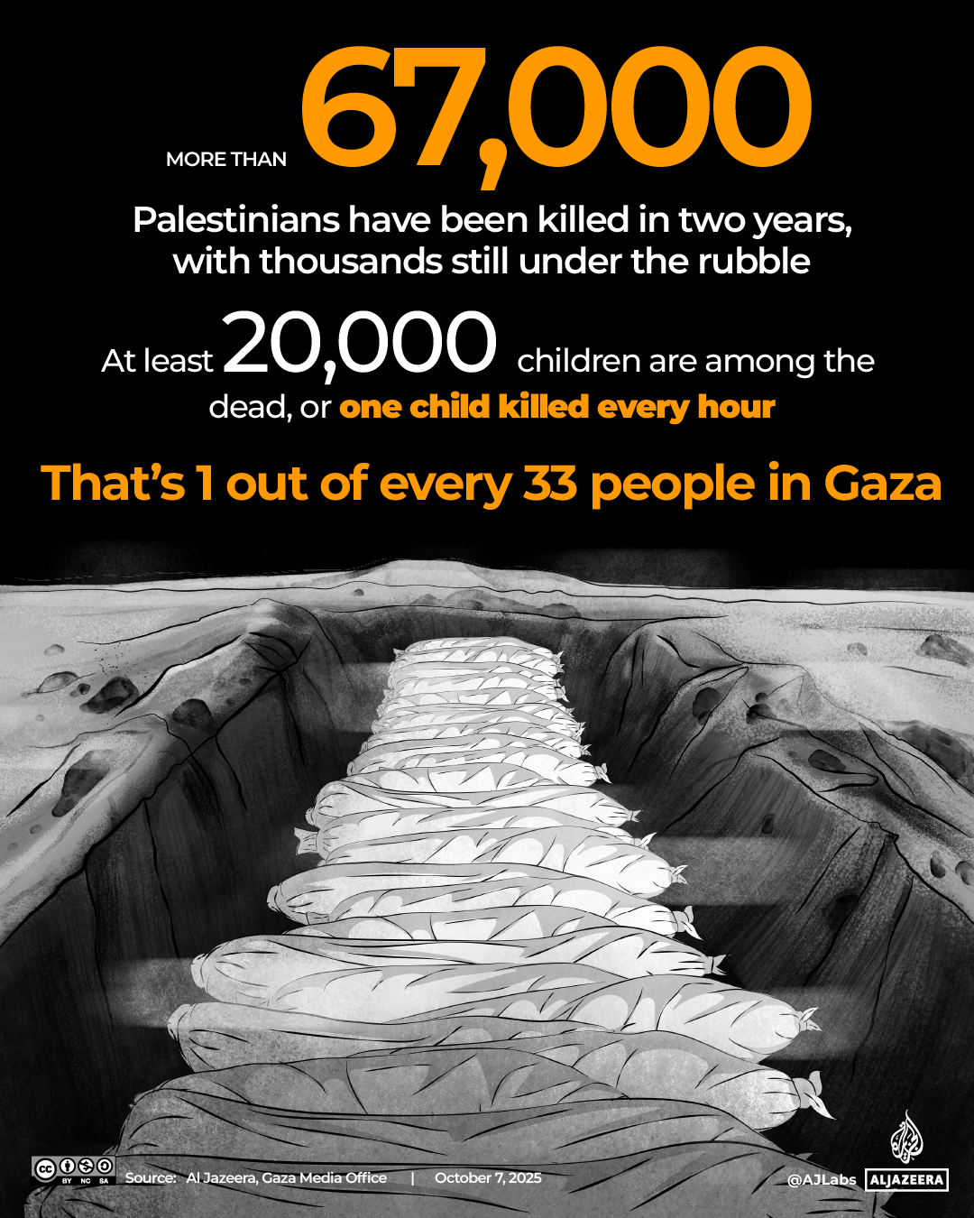 Interactive_TwoYearofGaza_TOTAL_KILLED