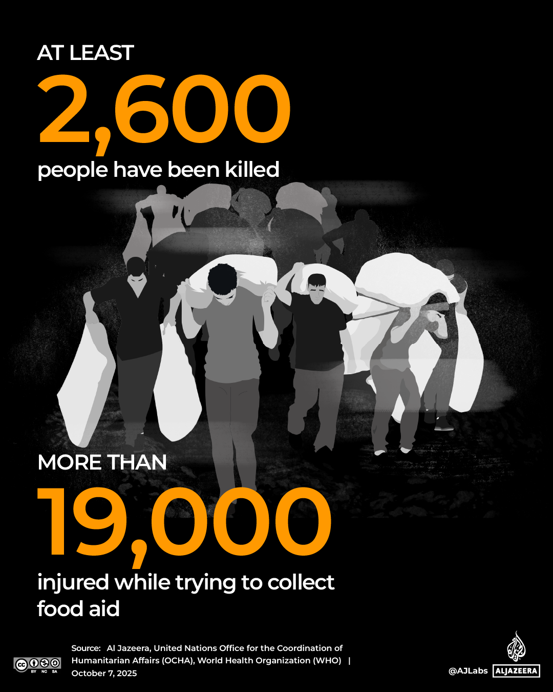 Interactive_TwoYearofGaza_KILLED_AID_SEEKERS