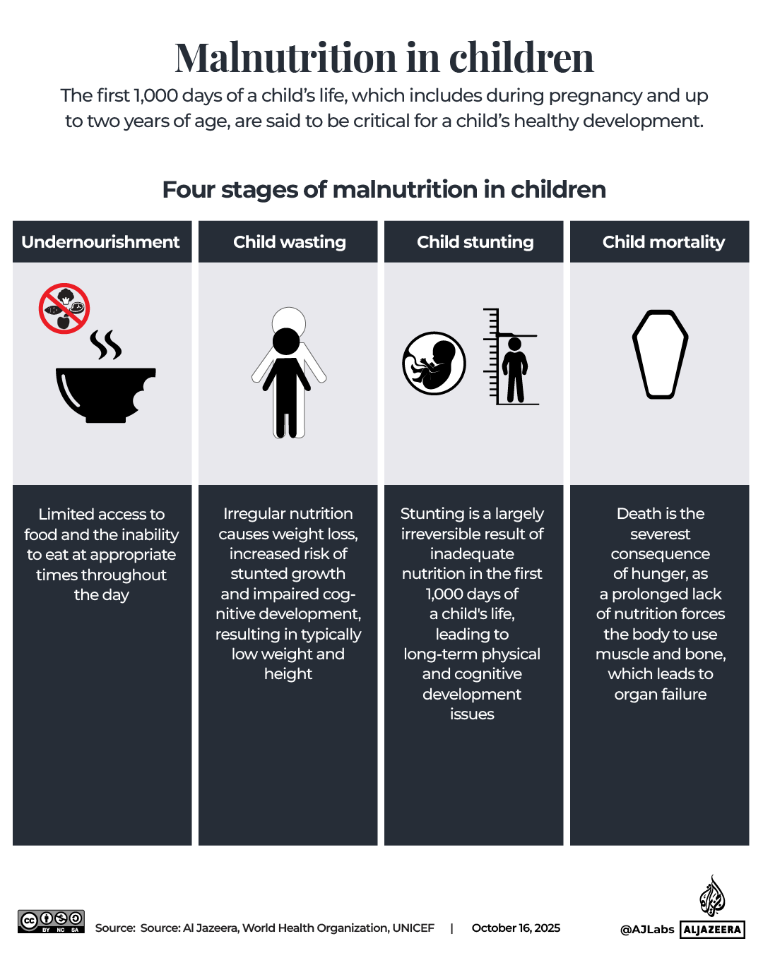Interactive_WorldFoodDay_October16_2025-01-1760613556