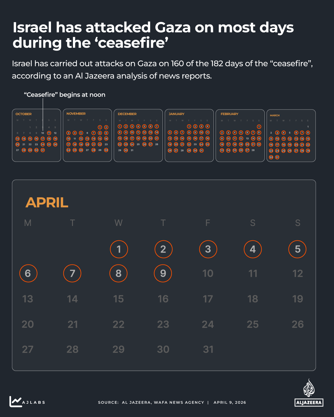Interactive - Attacks on Gaza calendar April 9, 2026-1771426871