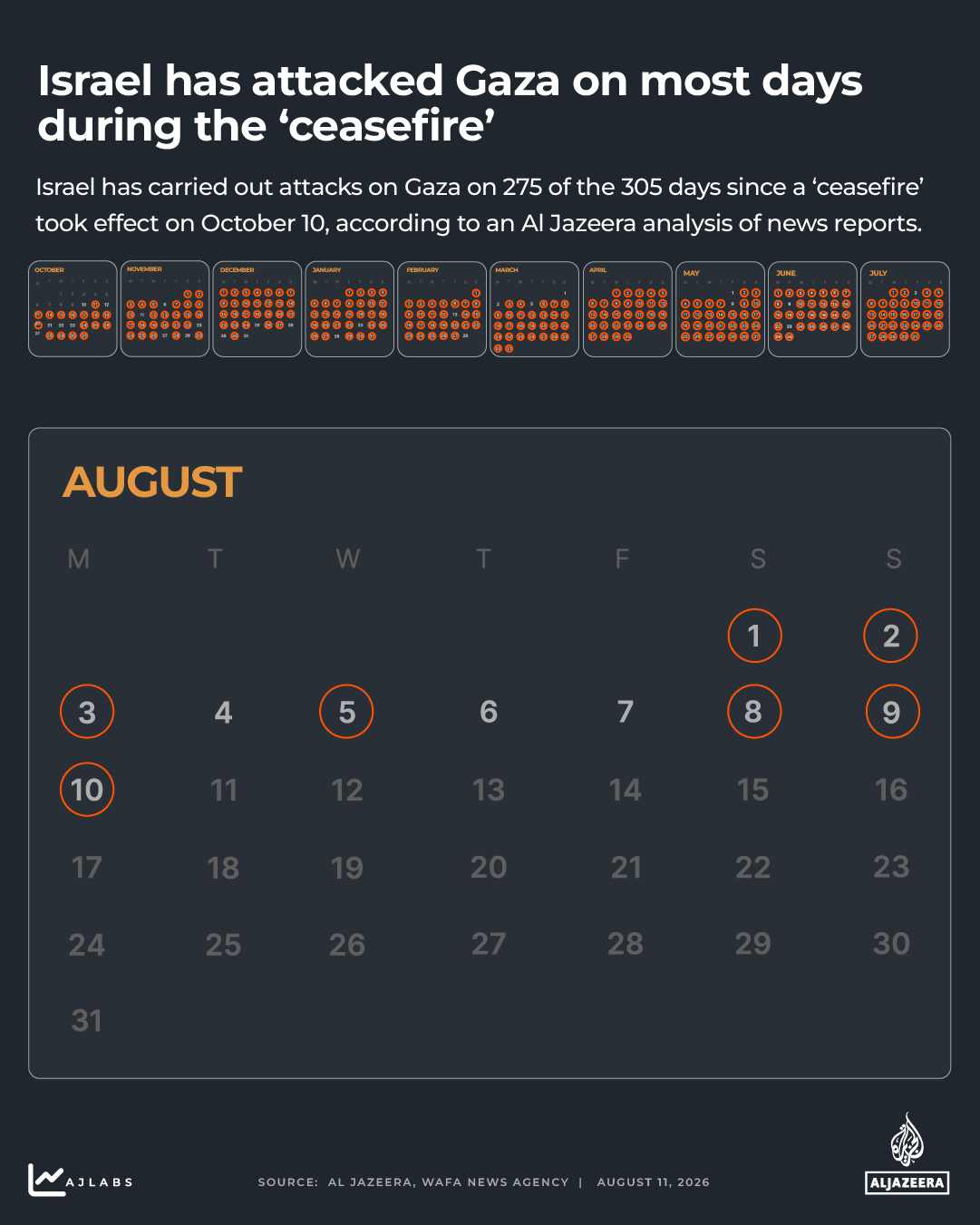 interactive - Attacks on Gaza calendar copy 3-1786106430