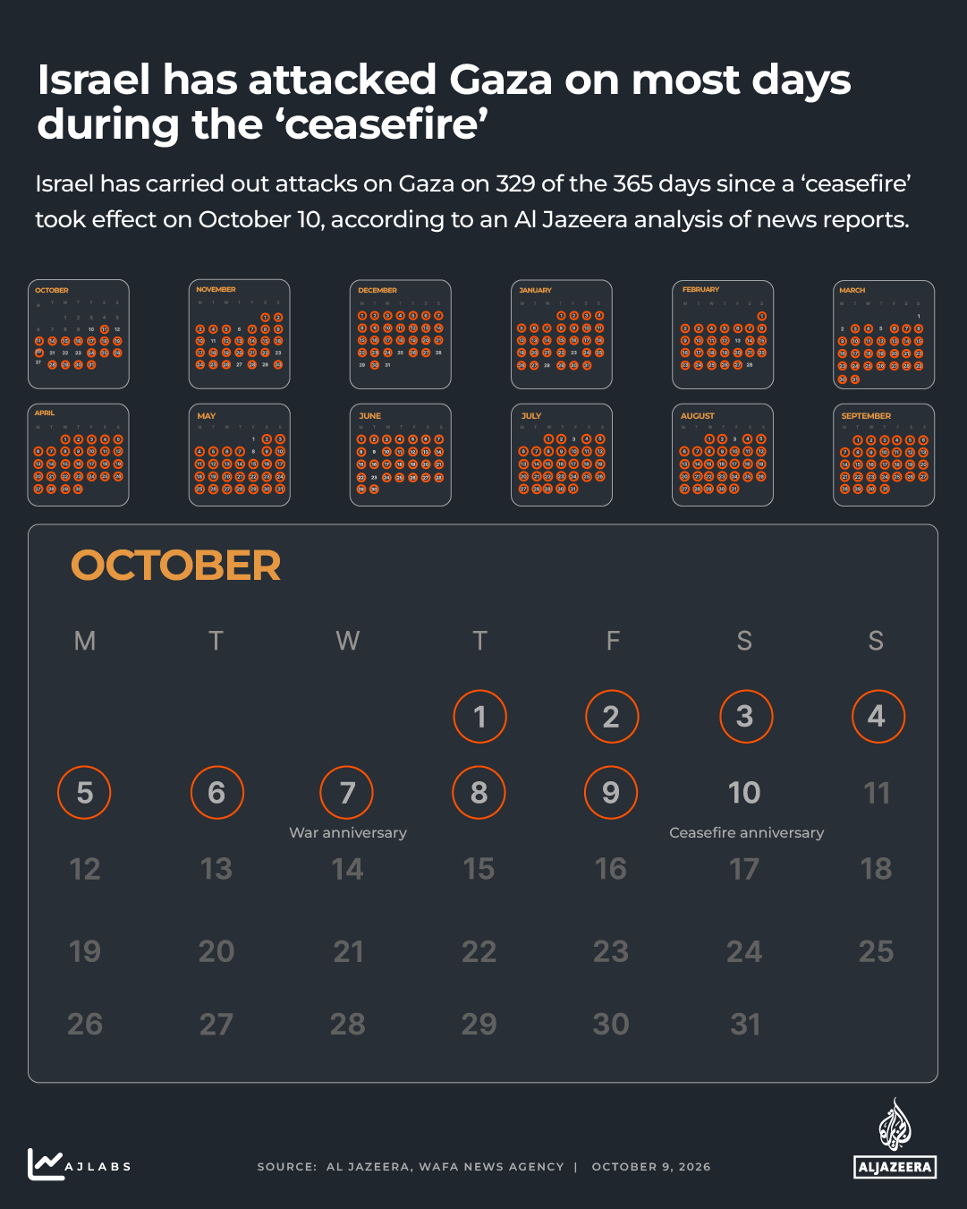 interactive - Attacks on Gaza calendar