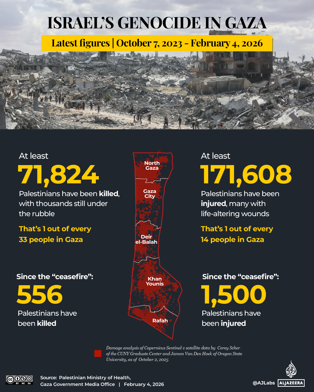 INTERACTIVE-GAZA CEASEFIRE-Feb 4, 2026_Death toll tracker-1765554400