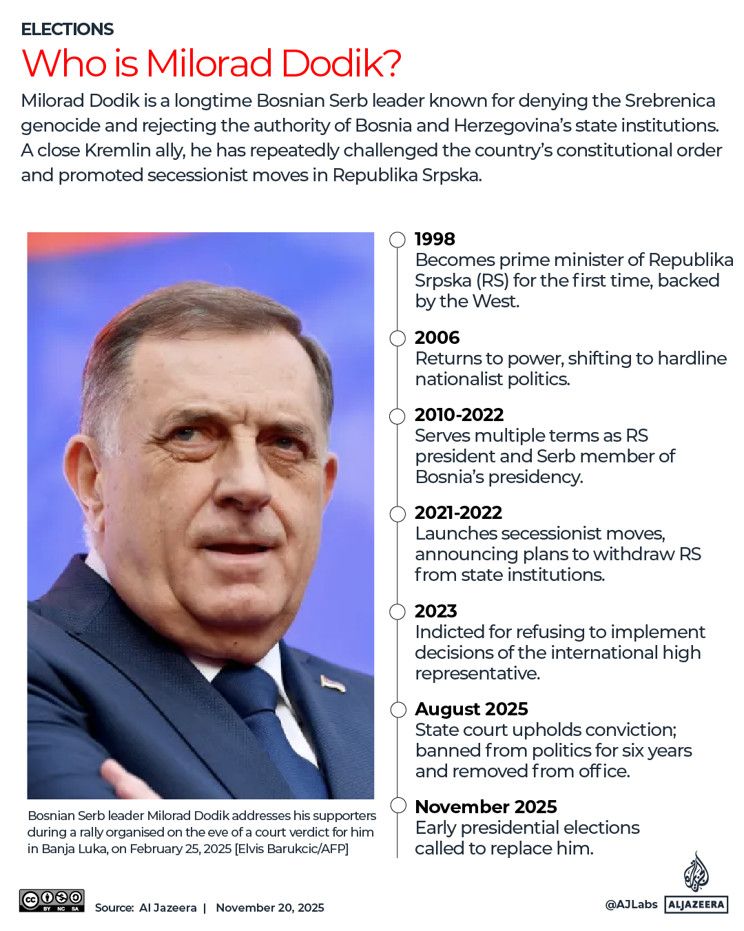 INTERACTIVE-BOSNIA-DODIC-1763656918