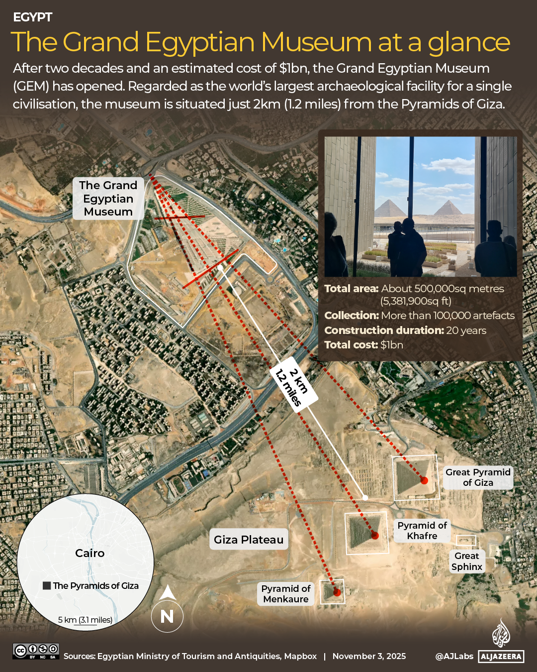 INTERACTIVE - Grand Egyptian Museum at a glance GEM-1762175568